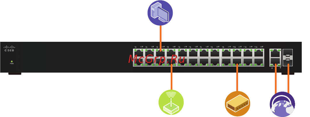 Cisco sb sg112-24-eu Инструкция по эксплуатации онлайн [7/12] 180673