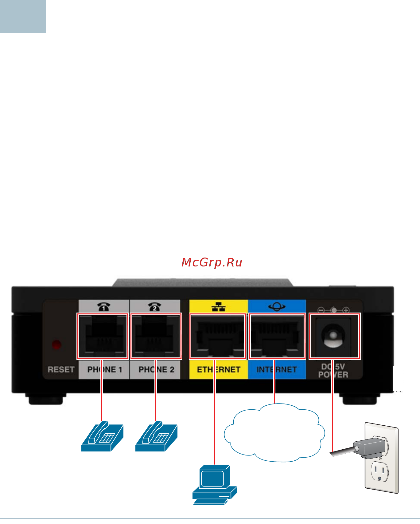 Cisco sb spa122-xu [4/12] Connecting the equipment