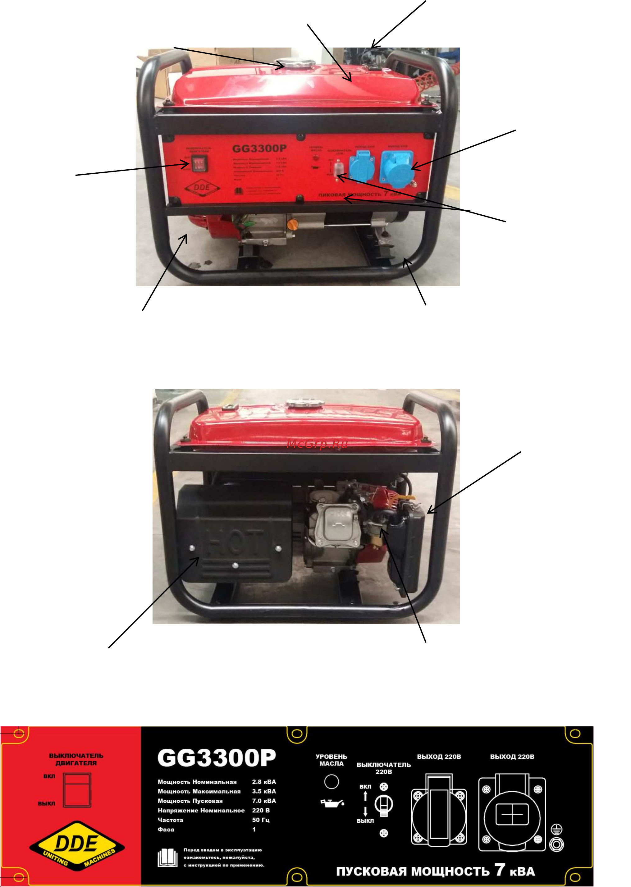 DDE gg3300e [5/19] Контрольная панель gg3300p