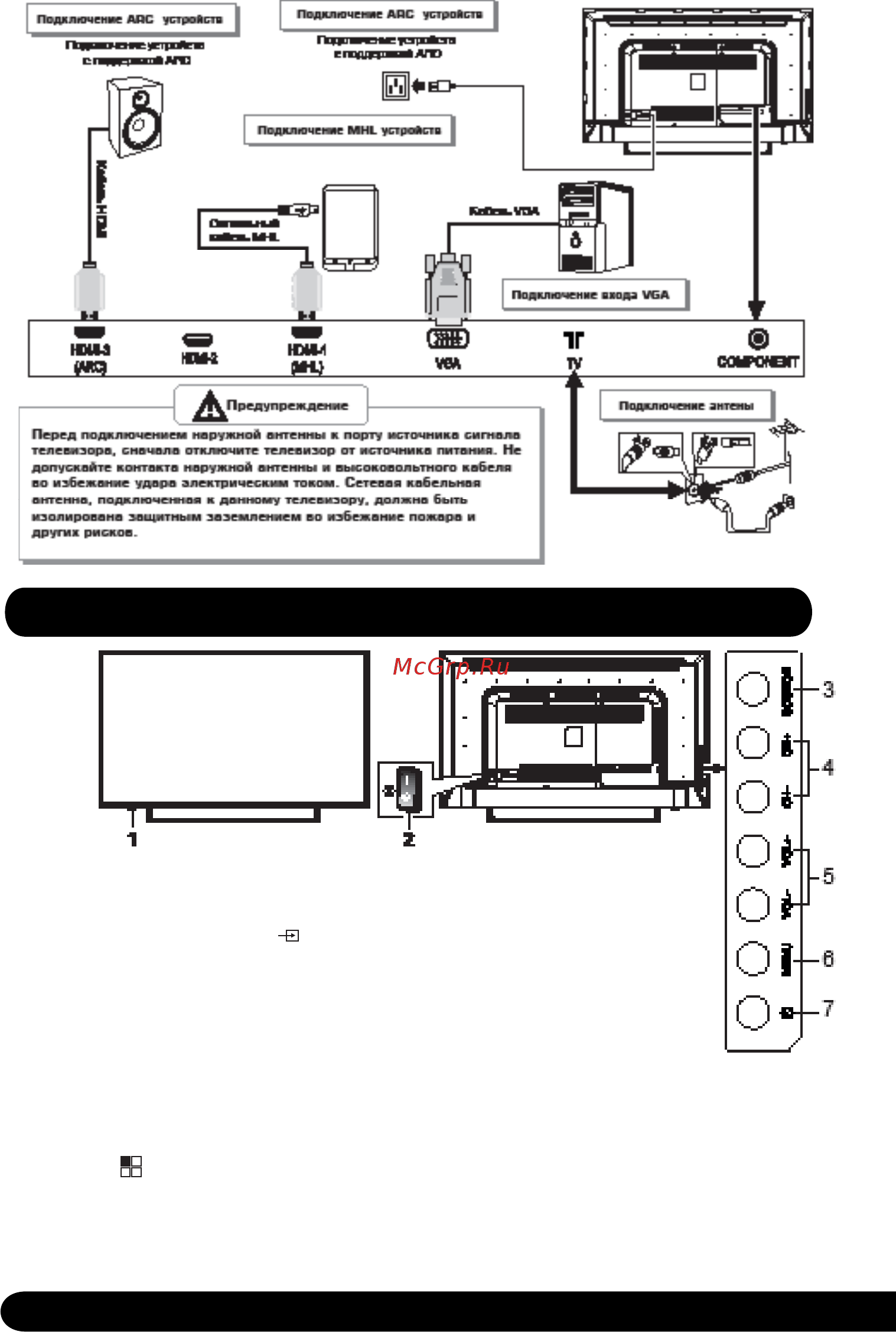 Centek CT-8042 [8/36] Назначение органов управления