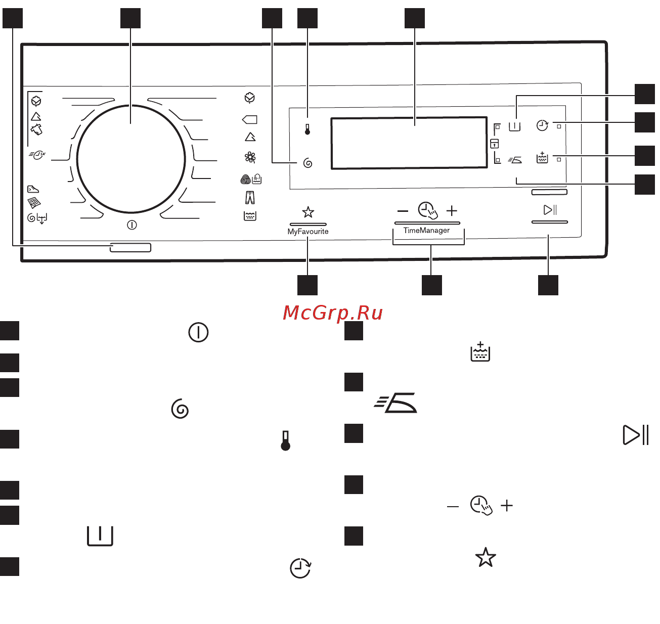 Electrolux ewf 1287 emw [34/60] Описание панели управления