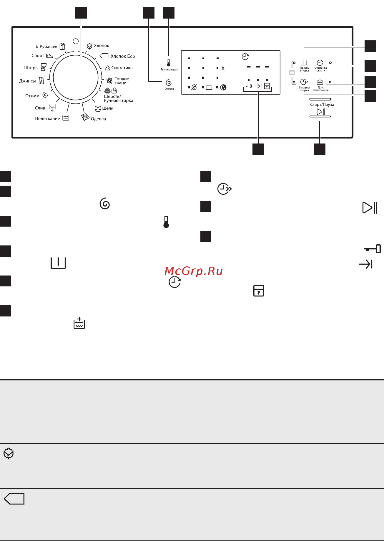 Electrolux EWT 0862IDW [28/48] Панель управления