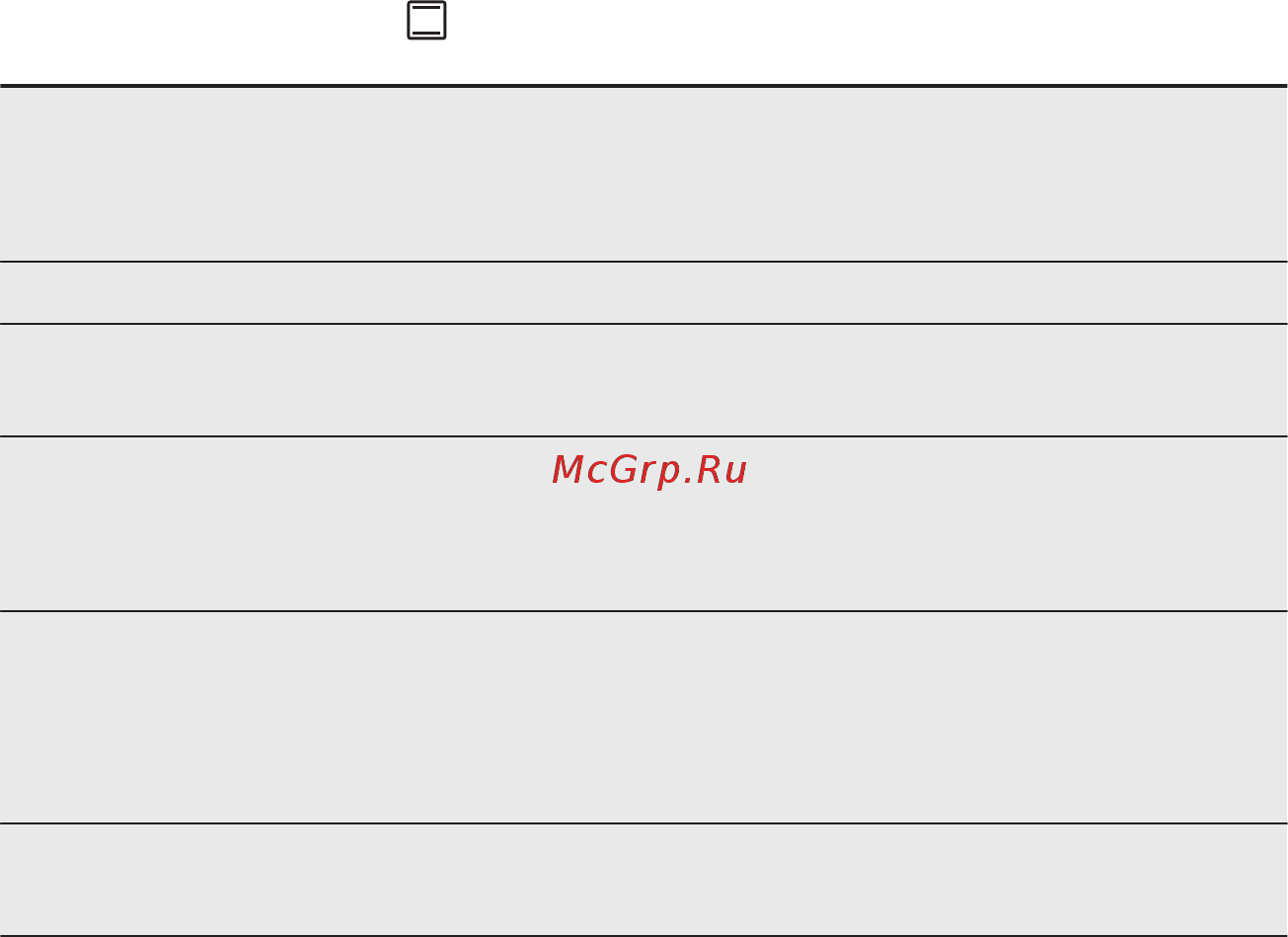 Electrolux EKC954508X [18/76] Торт пісіру