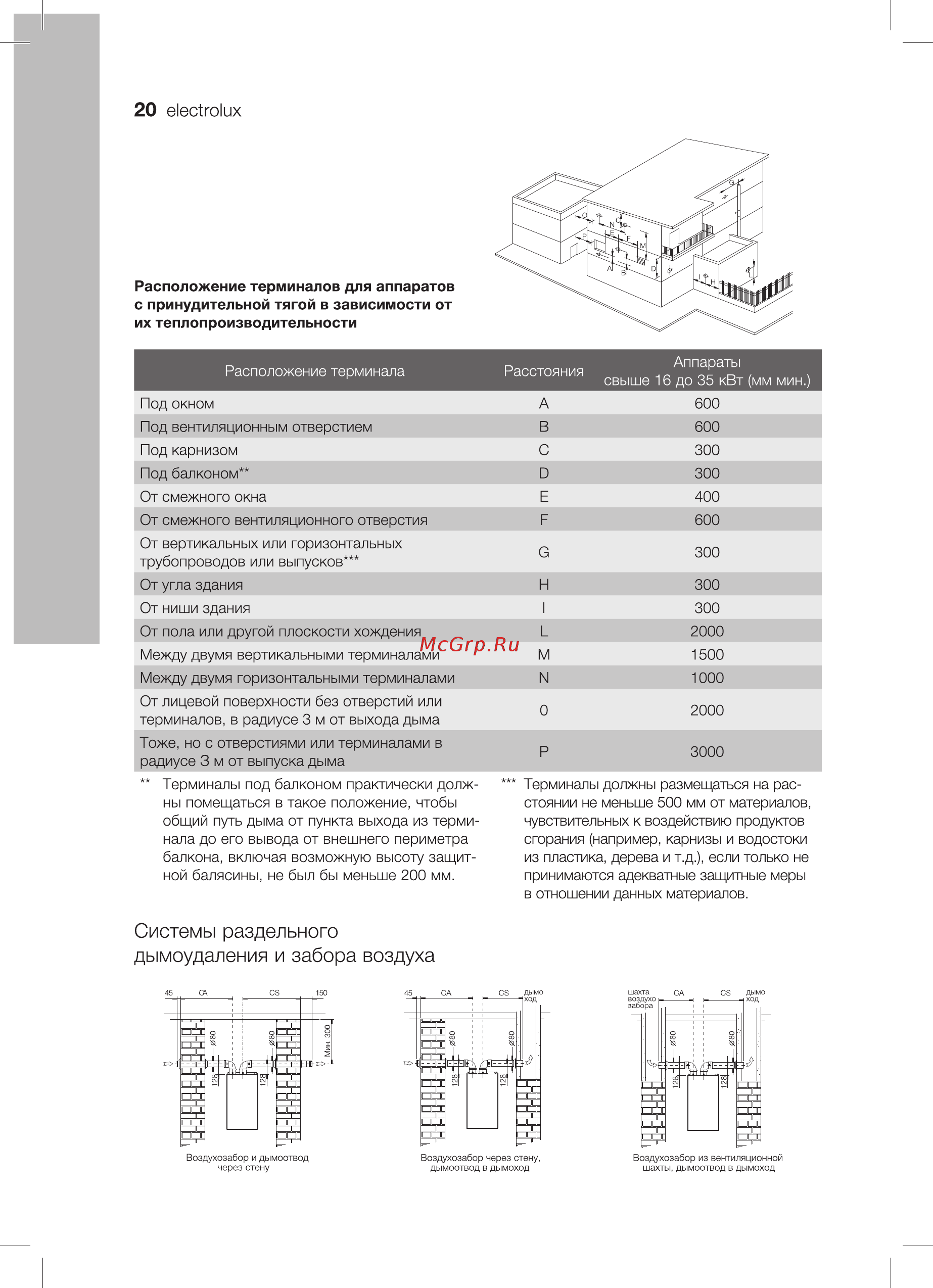 Electrolux basic s 18fi [20/31] Системы раздельного дымоудаления и забора воздуха
