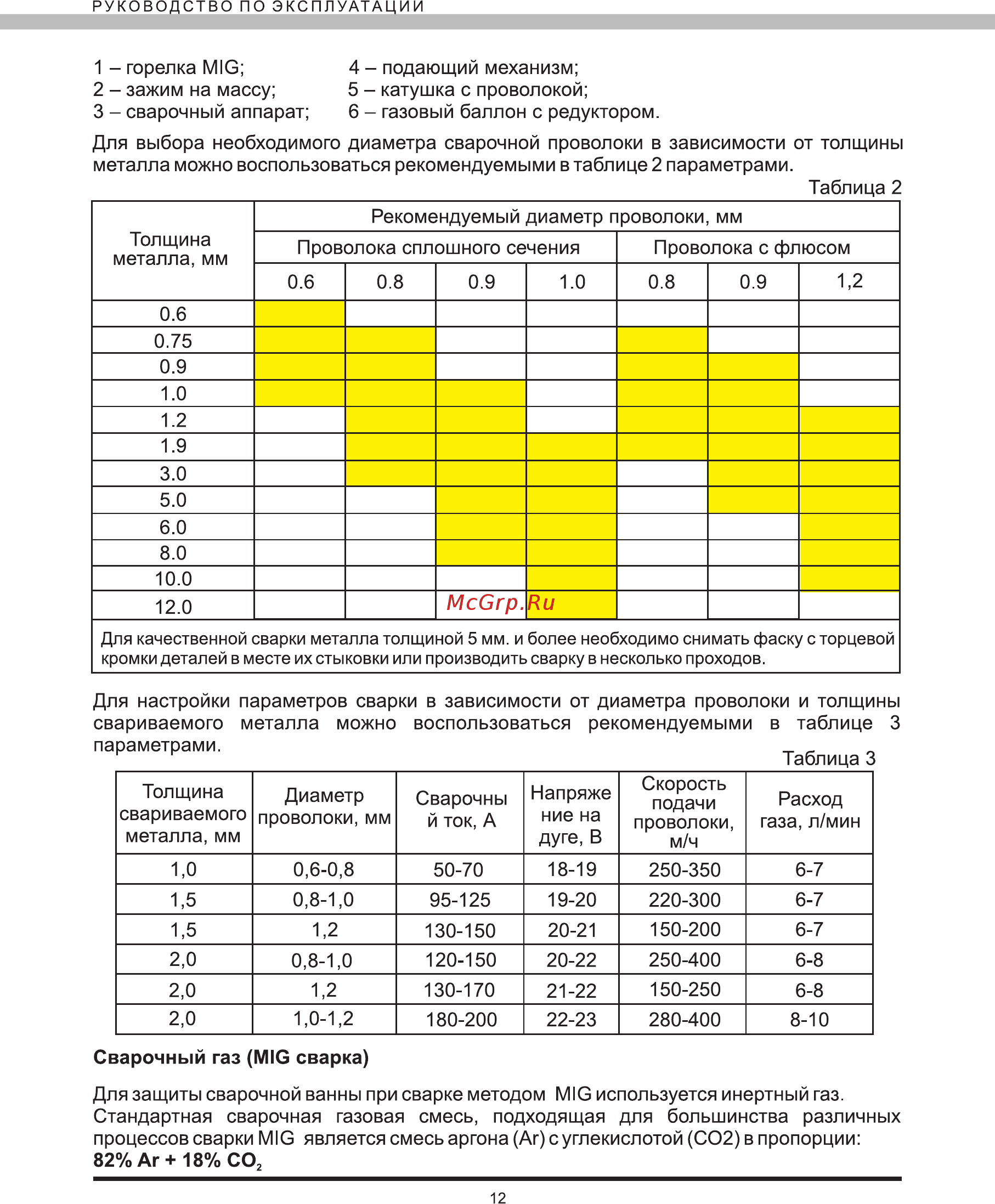 Elitech АИС 160 ПН Инструкция по эксплуатации онлайн [12/16] 269492