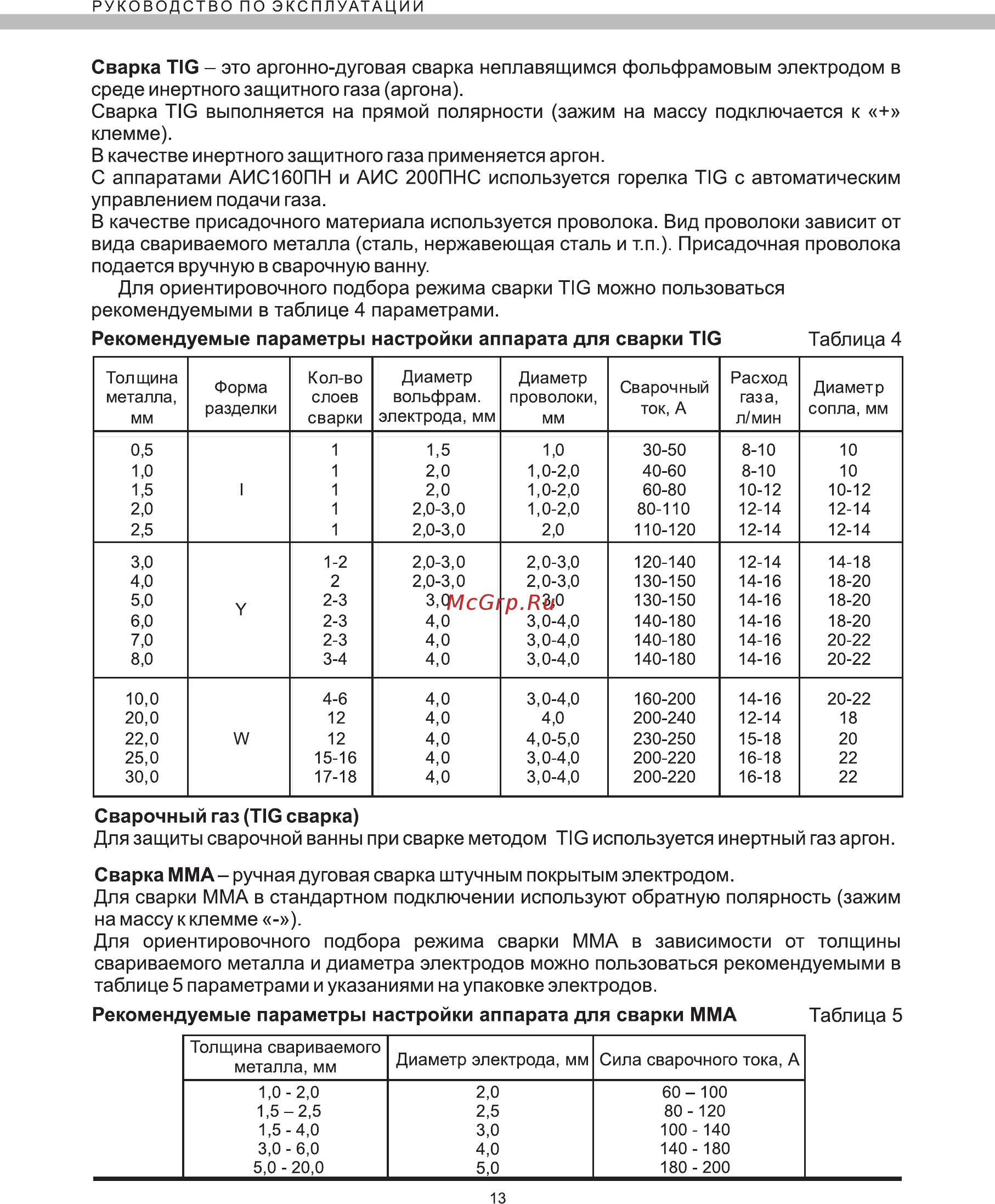 Elitech АИС 160 ПН [13/16] Рекомендуемые параметры настройки аппарата для сварки tig таблица 4