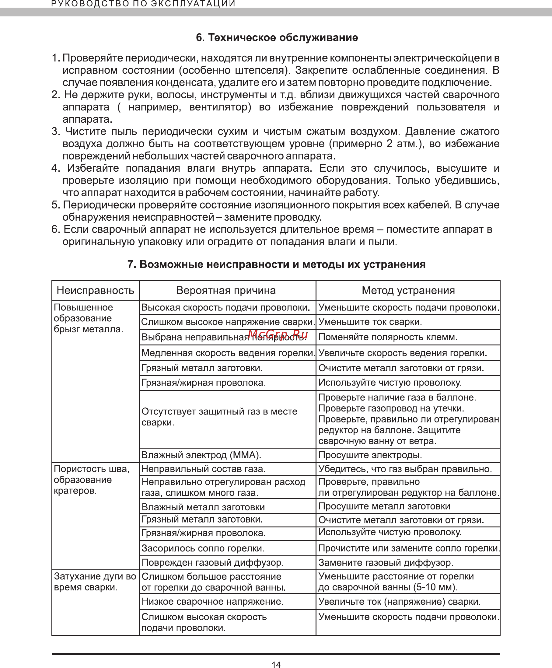 Elitech АИС 160 ПН [14/16] Возможные неисправности и методы их устранения