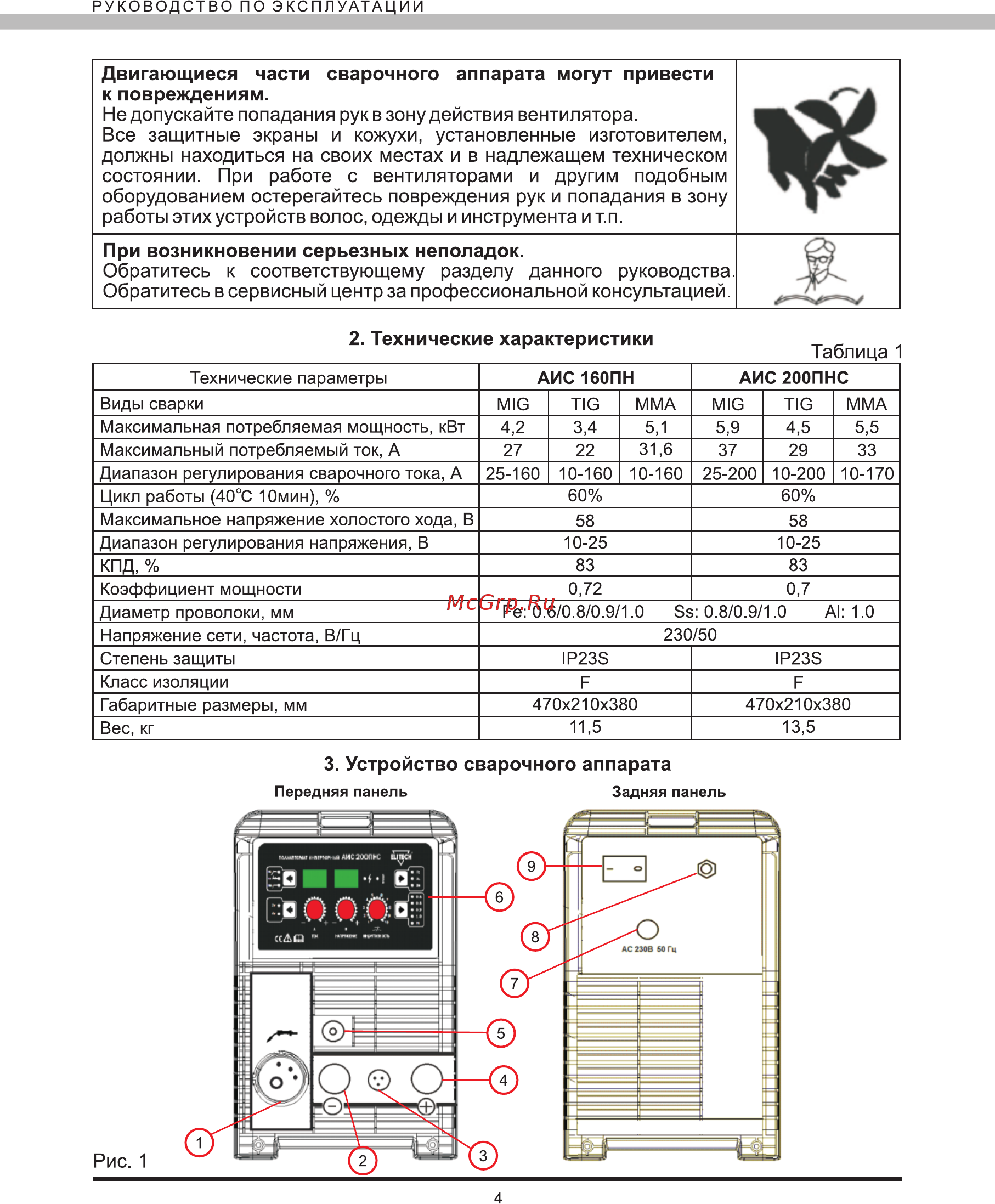 Elitech АИС 160 ПН [4/16] Технические характеристики