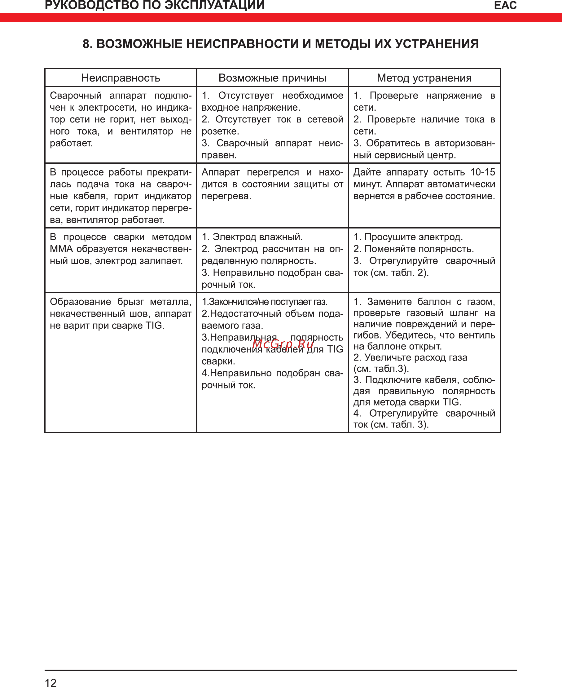 Elitech ИС 120Н [12/16] Возможные неисправности и методы их устранения