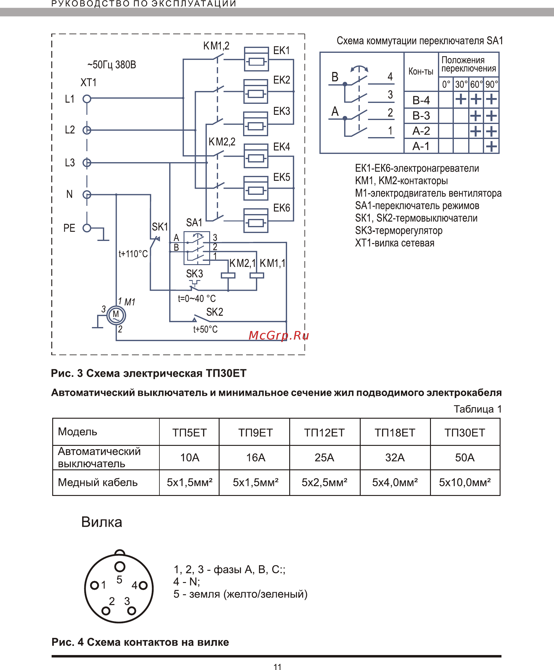 Elitech тп 12ет [11/14] Вилка