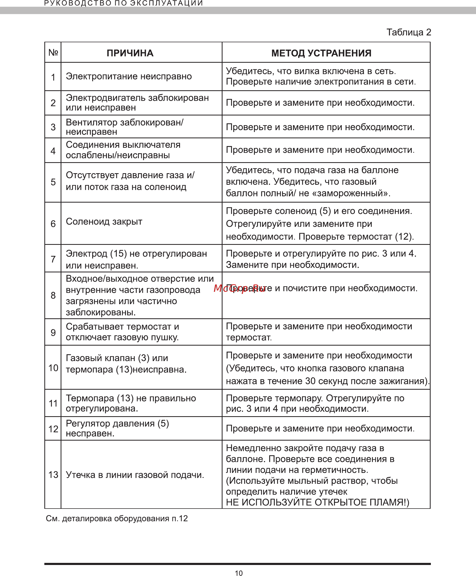 Elitech тп 10гб Инструкция по эксплуатации онлайн [10/14] 181568