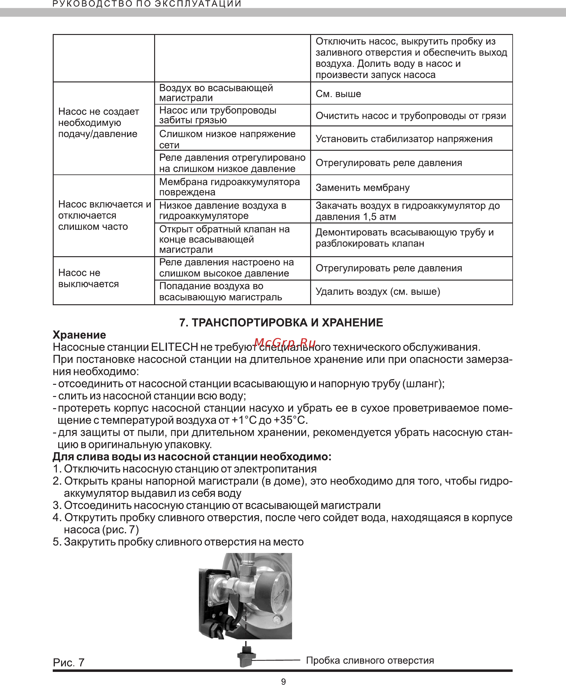 Elitech САВ 1000Ч/24 [10/12] Аккумулятор выдавил из себя воду