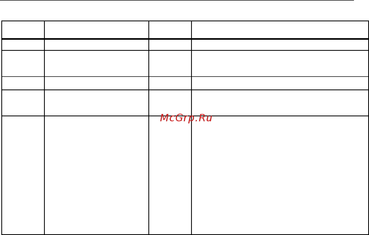 Fluke 303/EM ERTA [10/24] 303 руководство пользователя