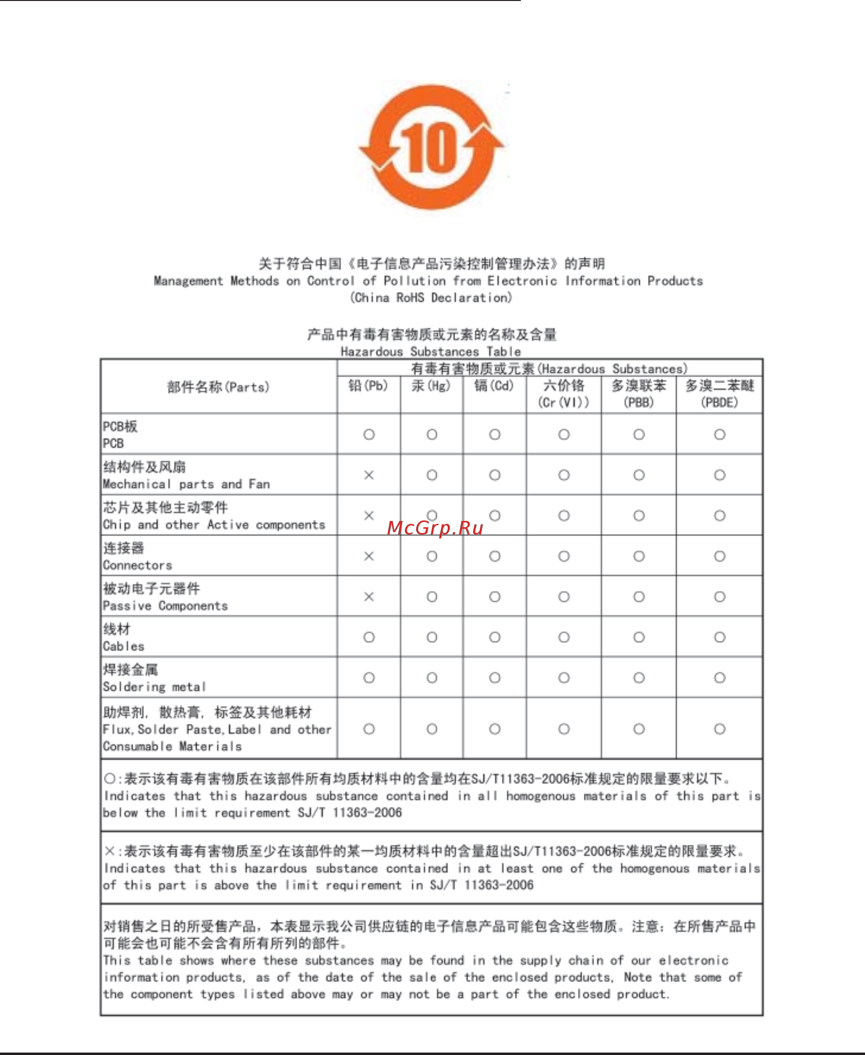 Gigabyte GV-N470SO-13I [30/34] China restriction of hazardous substances table