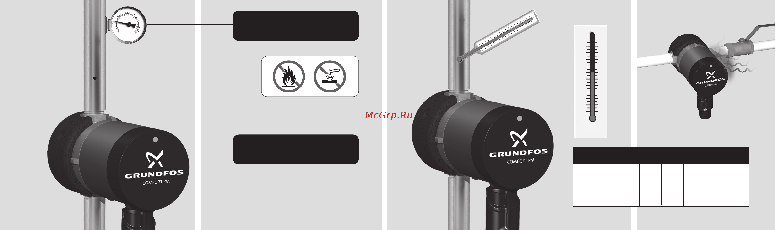 Grundfos up 15-14 b pm [11/23] Max 1 mpa 10 bar
