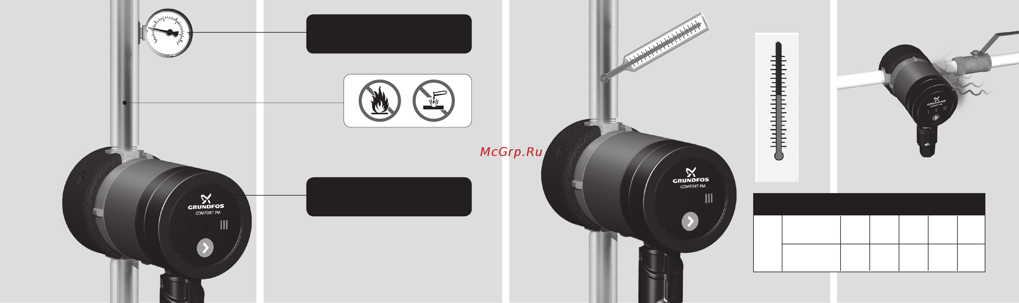 Grundfos UP 20-14 BXUT 110 96433890 [15/23] Max 1 mpa 10 bar