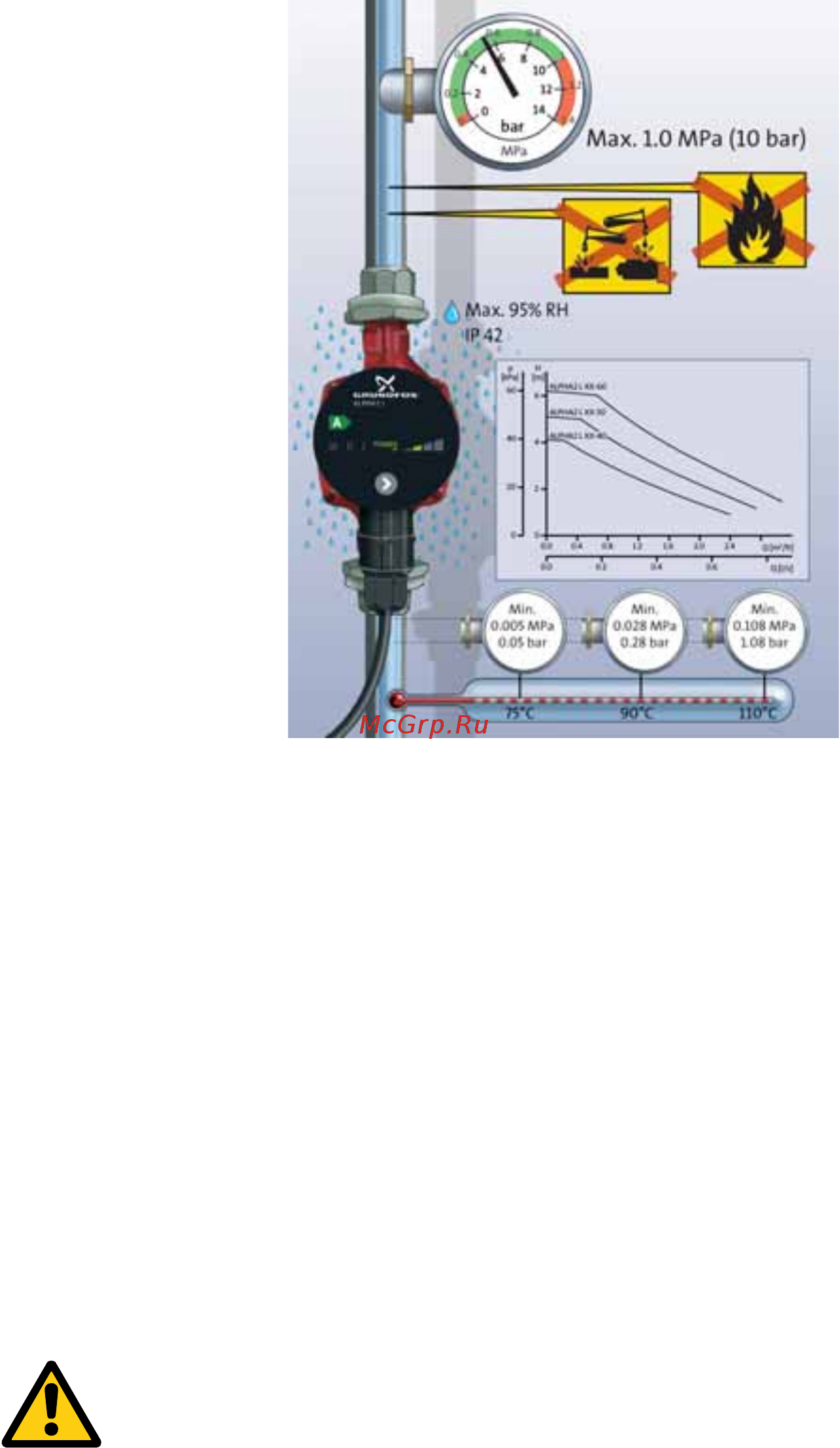 Grundfos alpha2 l 25-60 [8/38] Назначение