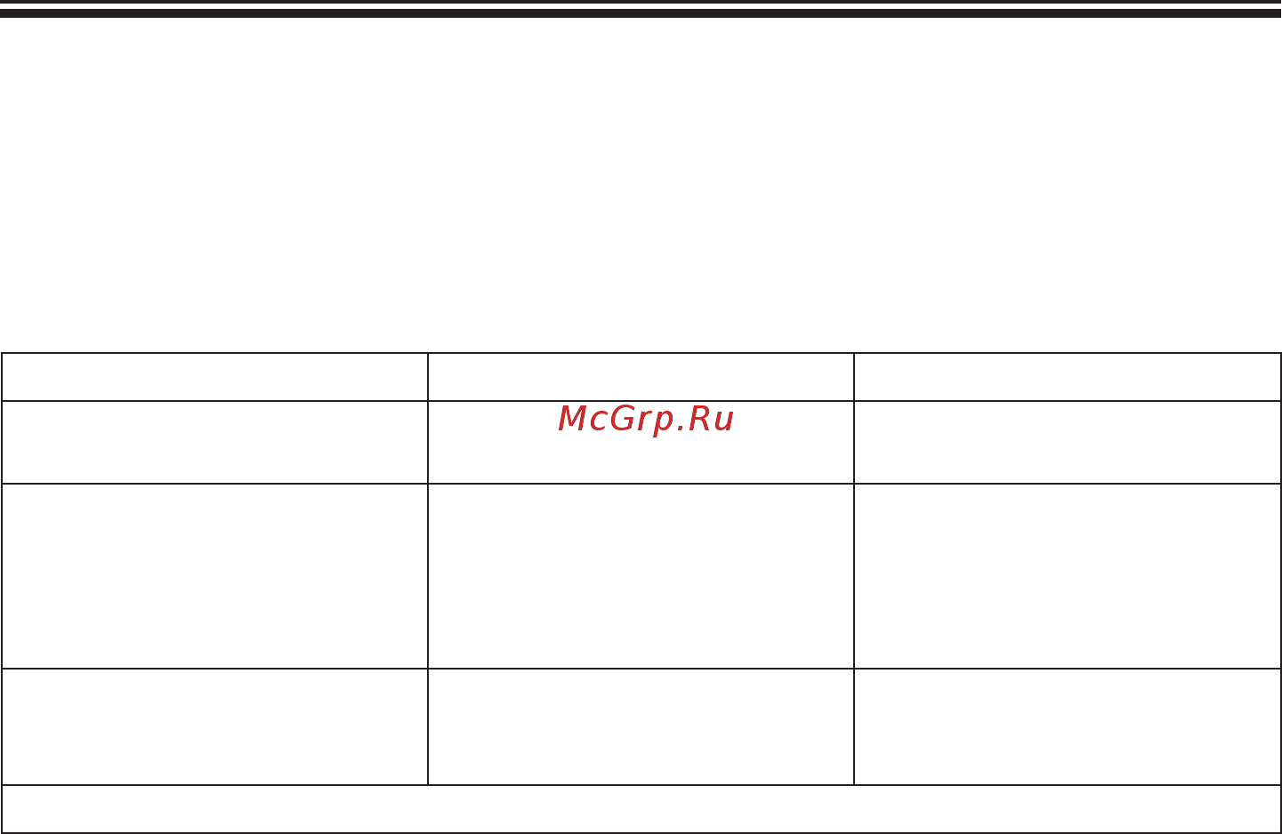 Gefest во 4501 к17 [12/18] Возможные неисправности и методы их устранения