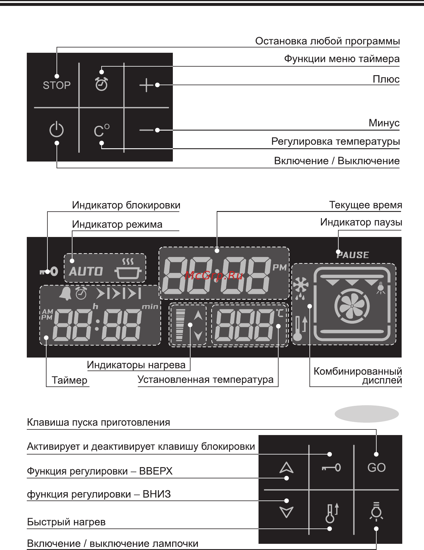 Gefest DA 602-02 RA [15/43] Дисплей и обзор клавиш