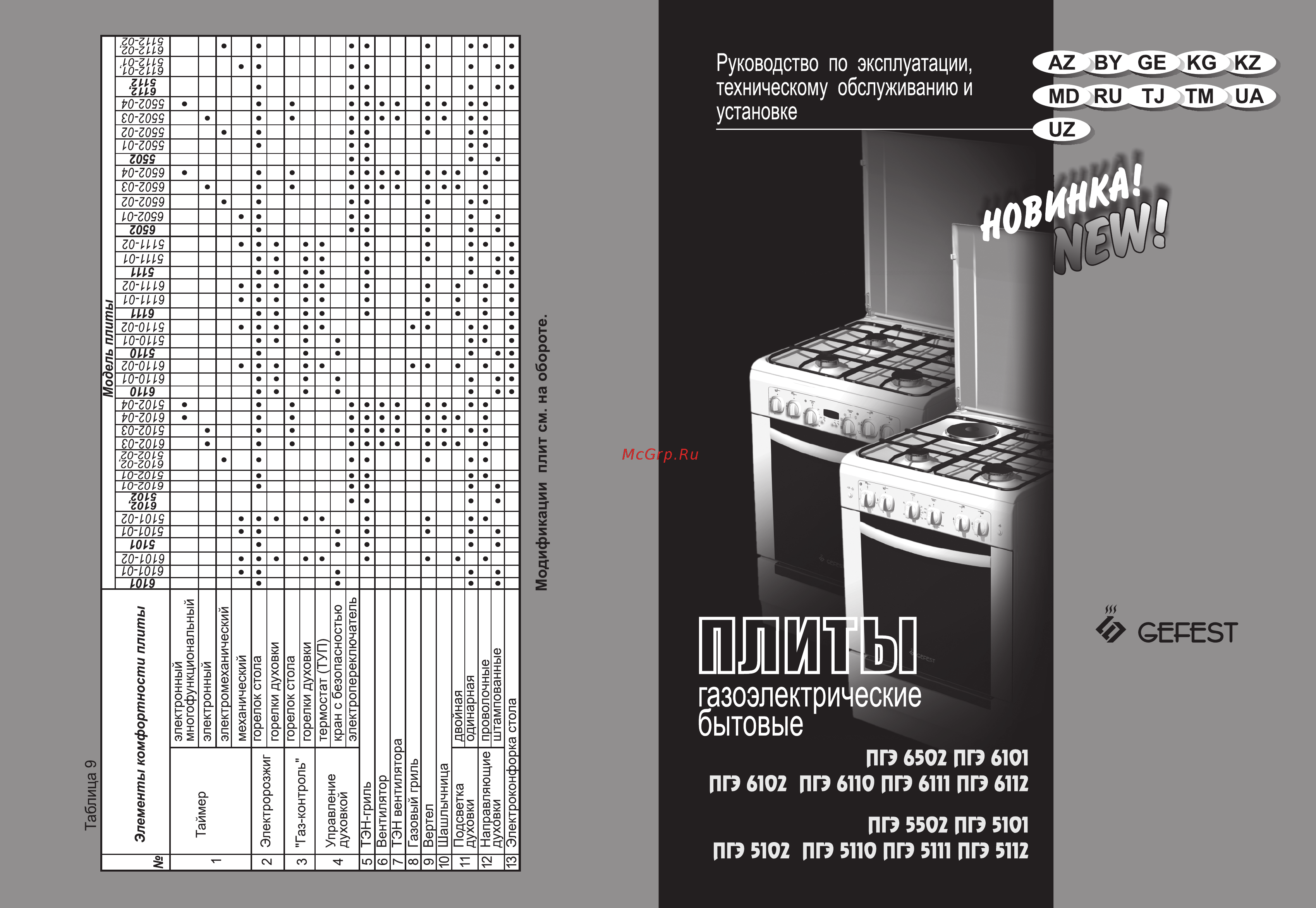 Gefest PGE 6102-02 0001 Инструкция по эксплуатации онлайн