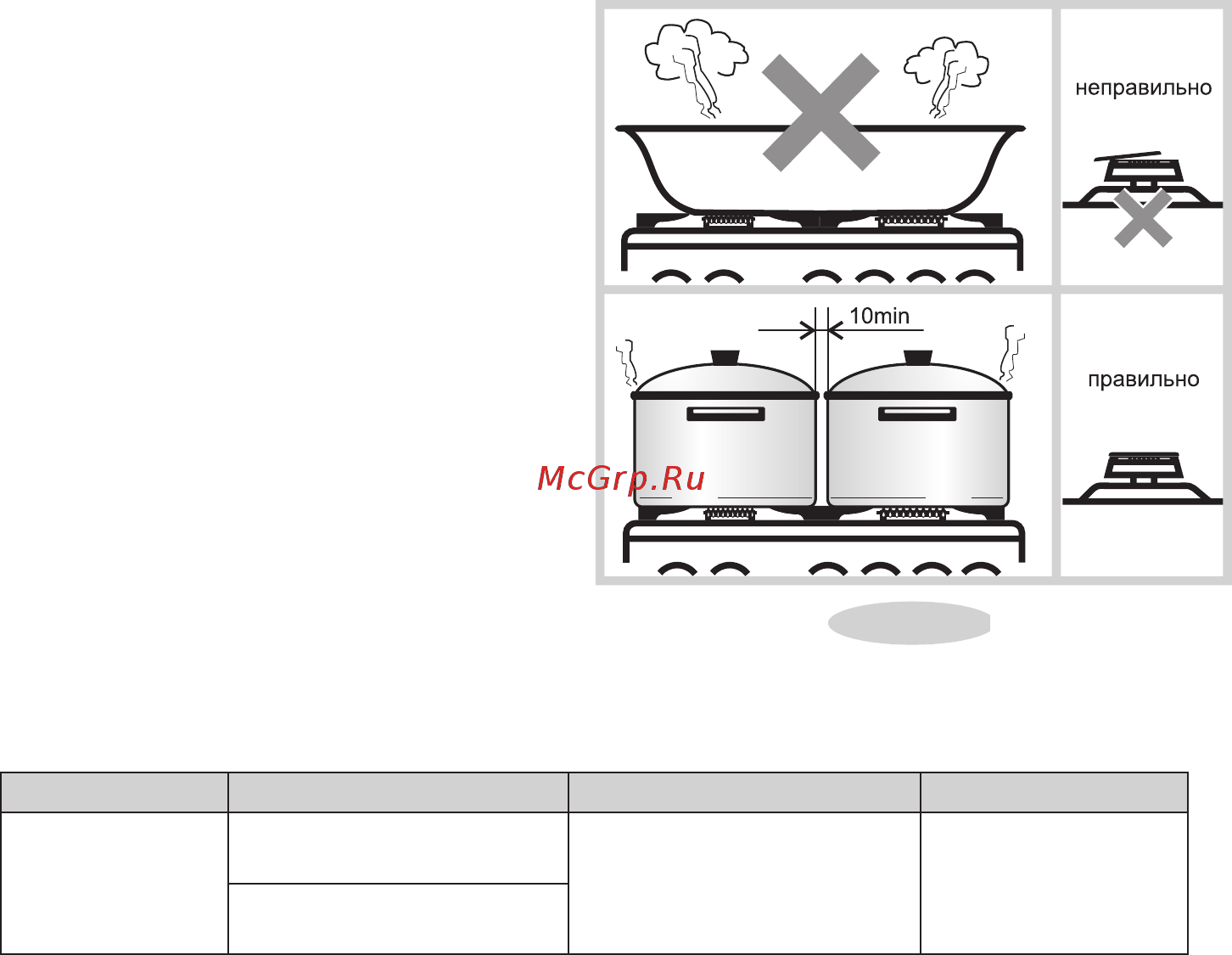 Gefest PG 5100-02 0009 [22/30] Практические советы