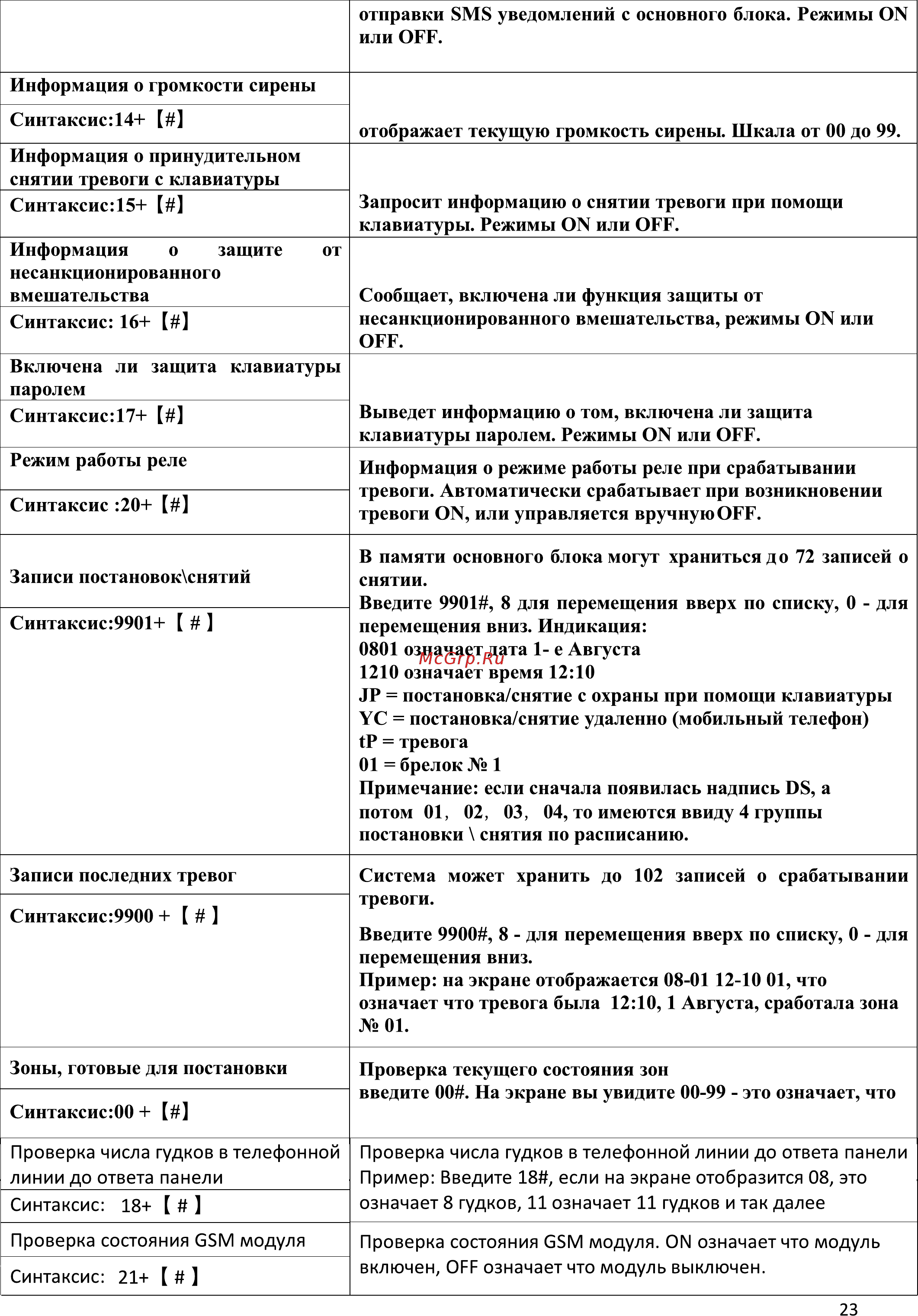 Ginzzu hs-k02bl ver.2 [23/30] Проверка состояния gsm модуля проверка состояния gsm модуля on означает что модуль включен off означает что модуль выключен синтаксис 21