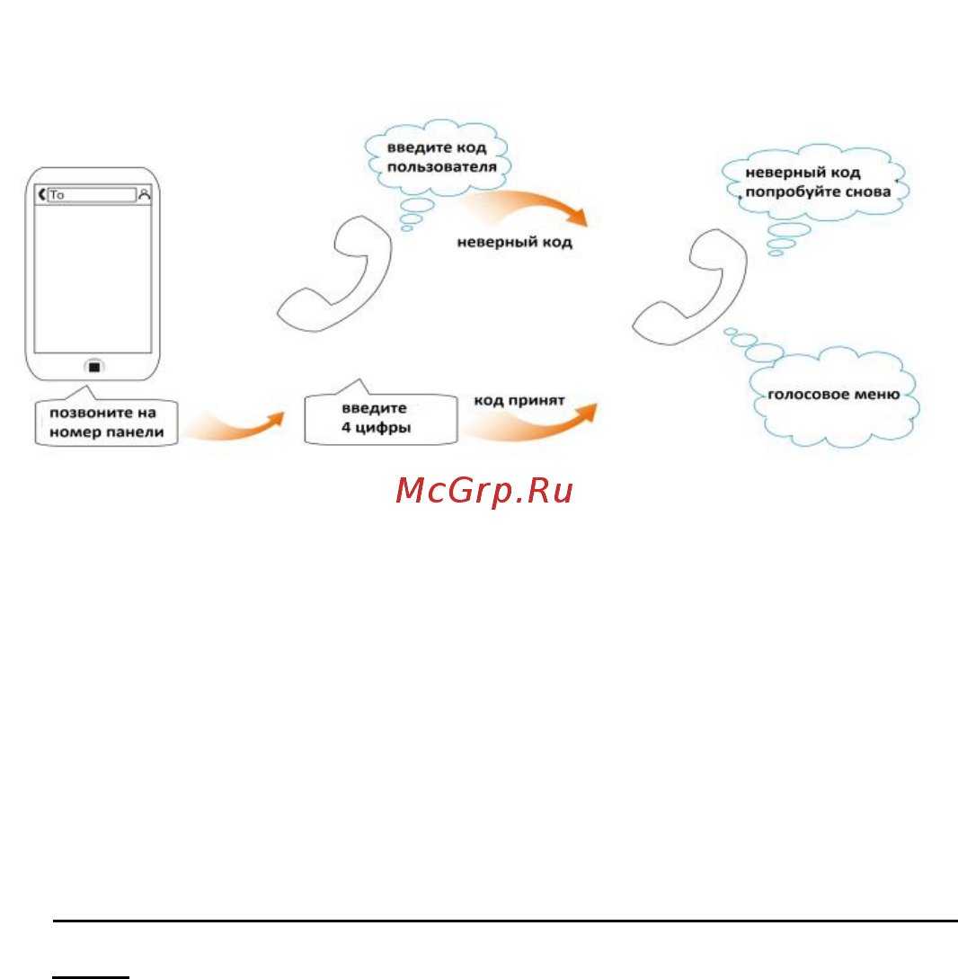 Ginzzu hs-k12b [37/40] Управление системой при помощи