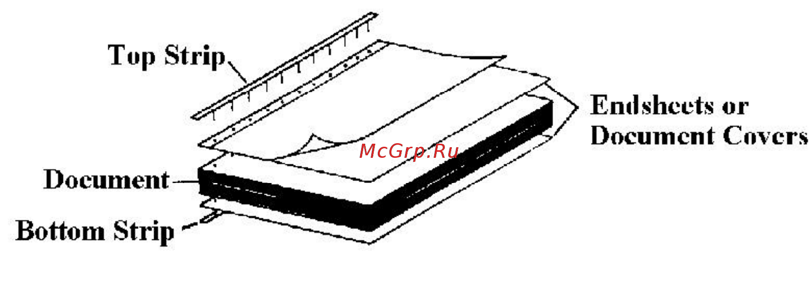 GBC SureBind System 1 [5/6] Operating instructions