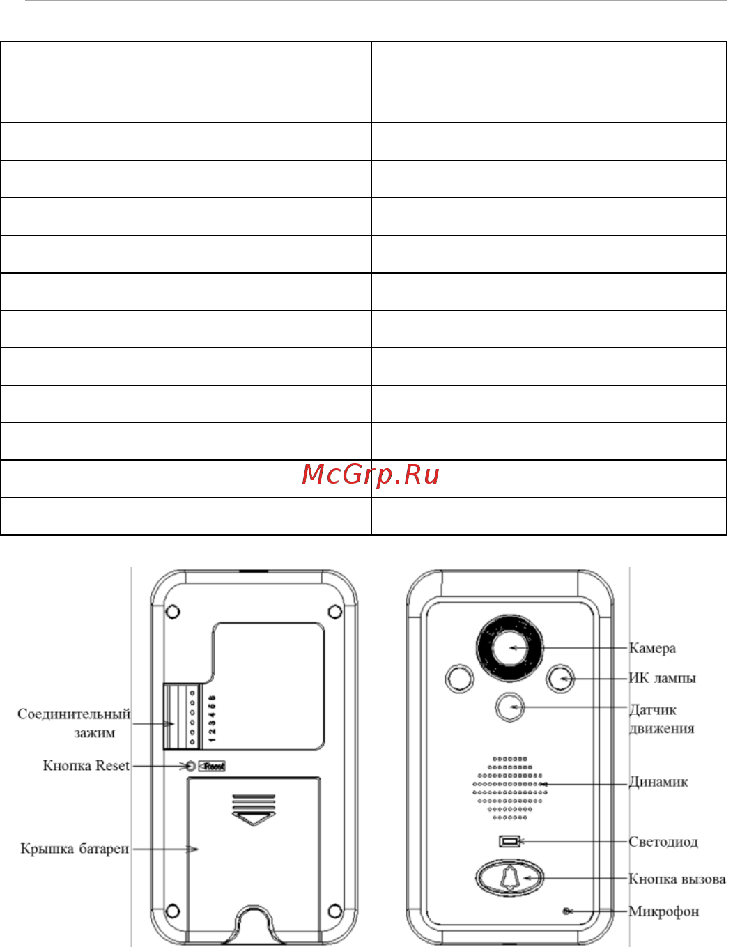Ginzzu hs-wd701b [12/28] Вызывная панель