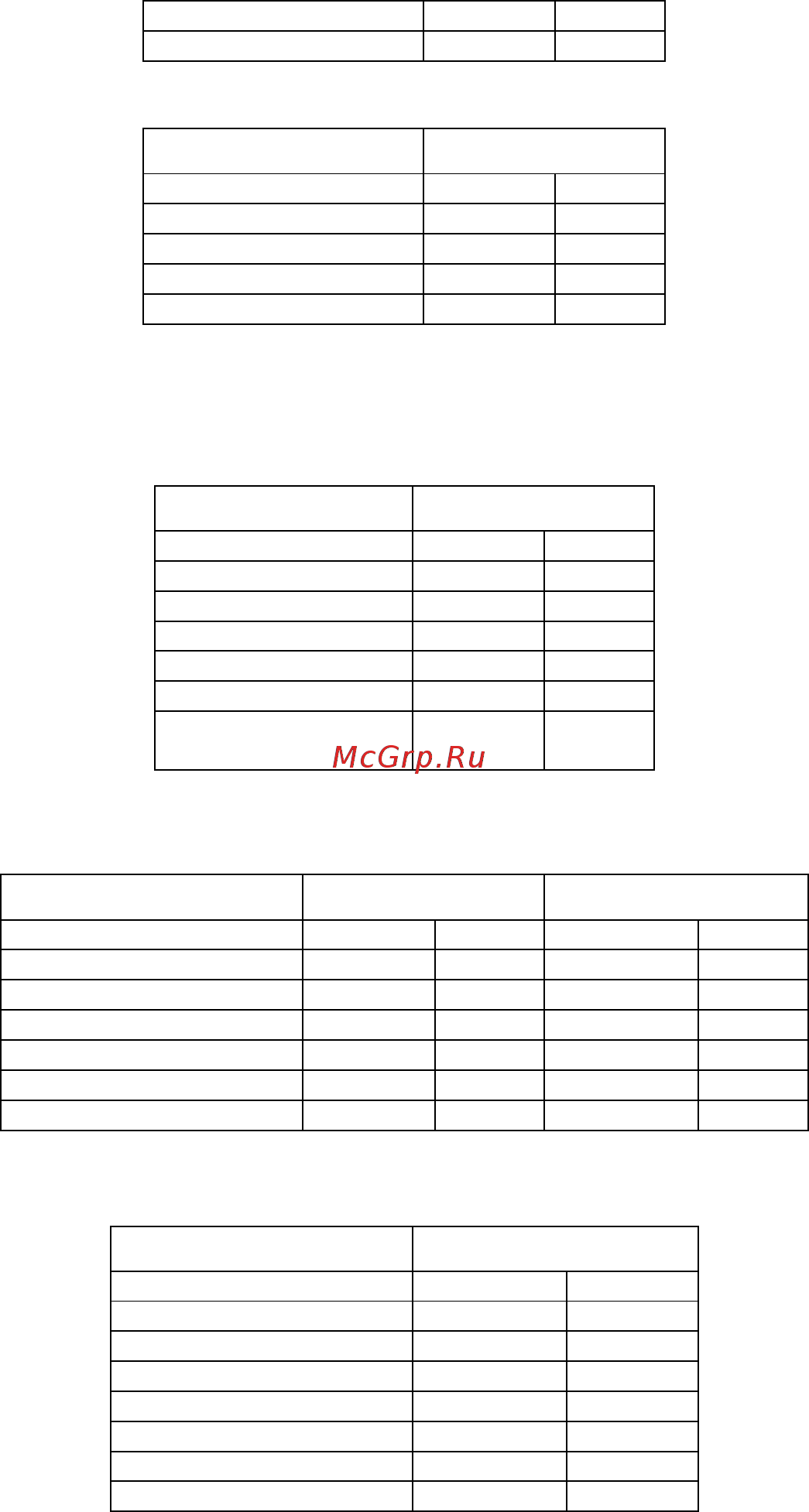 Gorenje bm900bkc [10/147] Sendviči