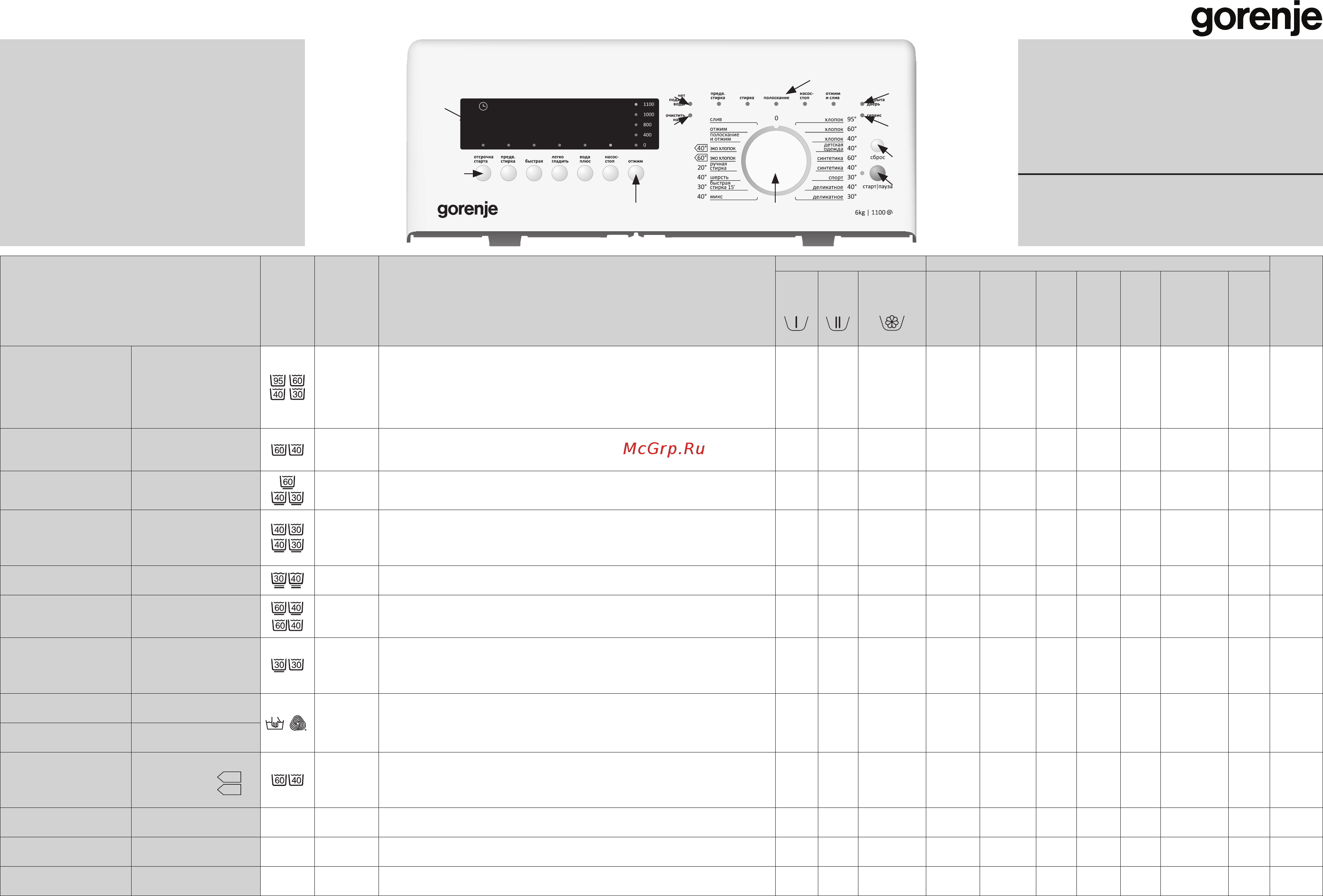 Gorenje wt62113 [31/32] 600 01039