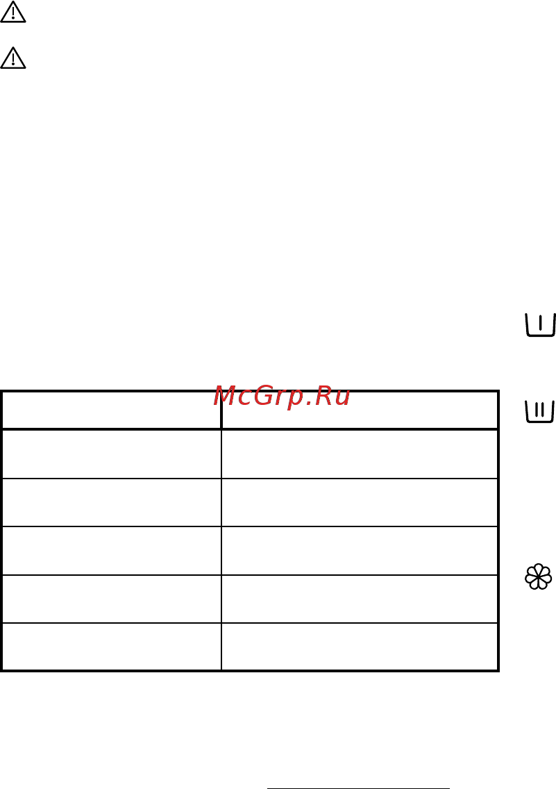 Gorenje wt62113 [7/32] Appliance exterior and control panel