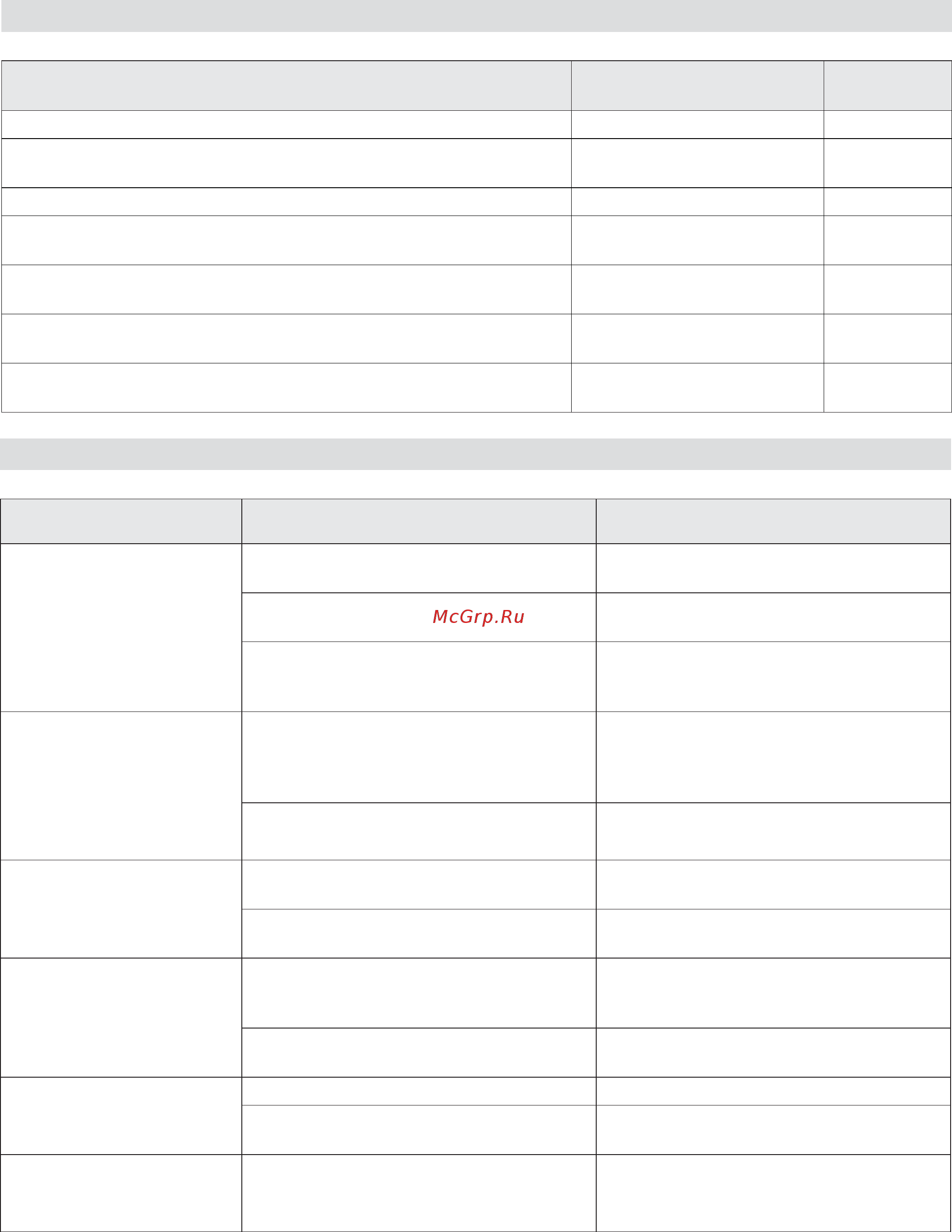 Greenworks GD40STK4 2600607 [190/292] Tabel onderhoud