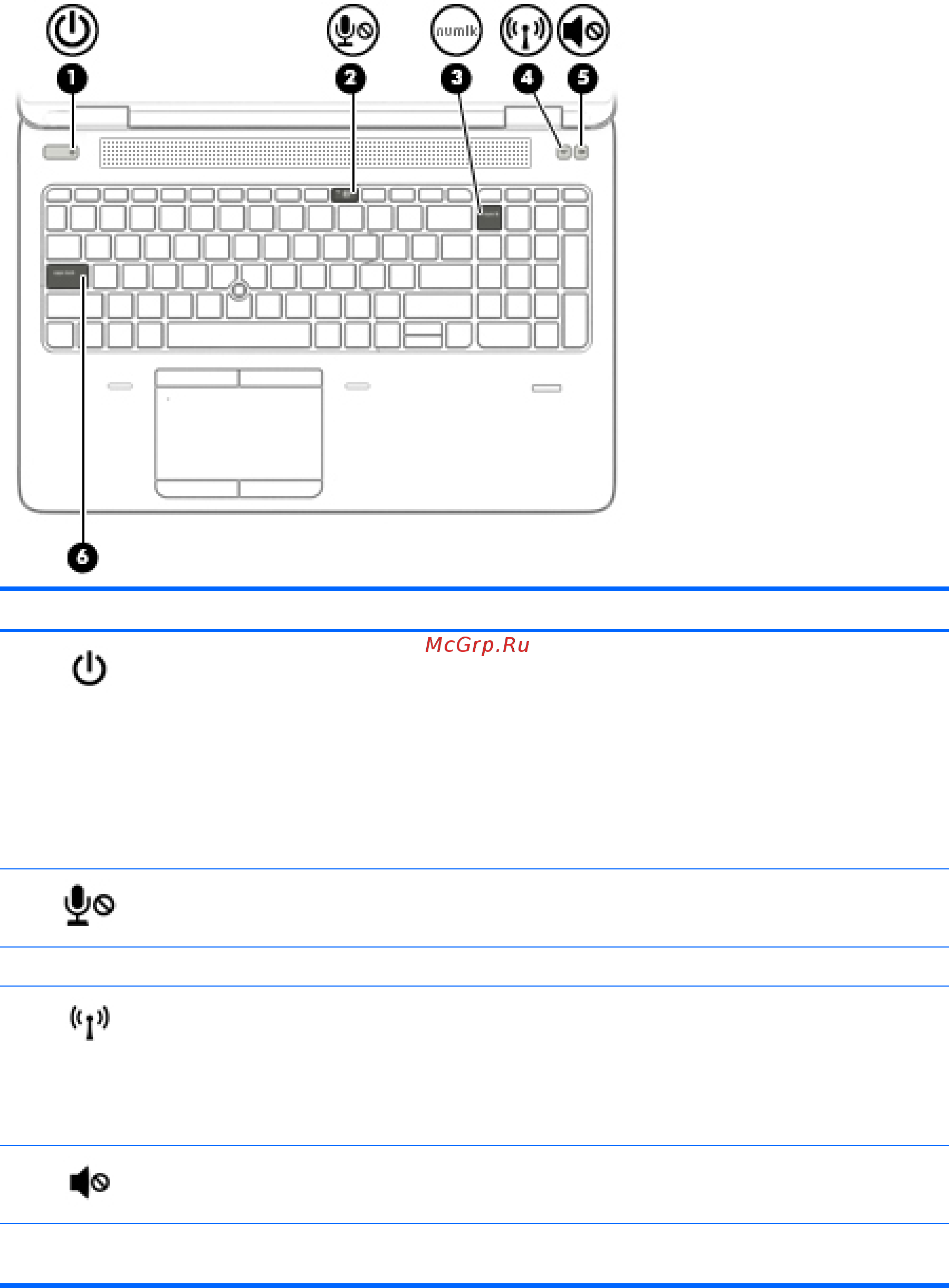 HP 1040 G3 (V1B13EA) [21/92] Индикаторы