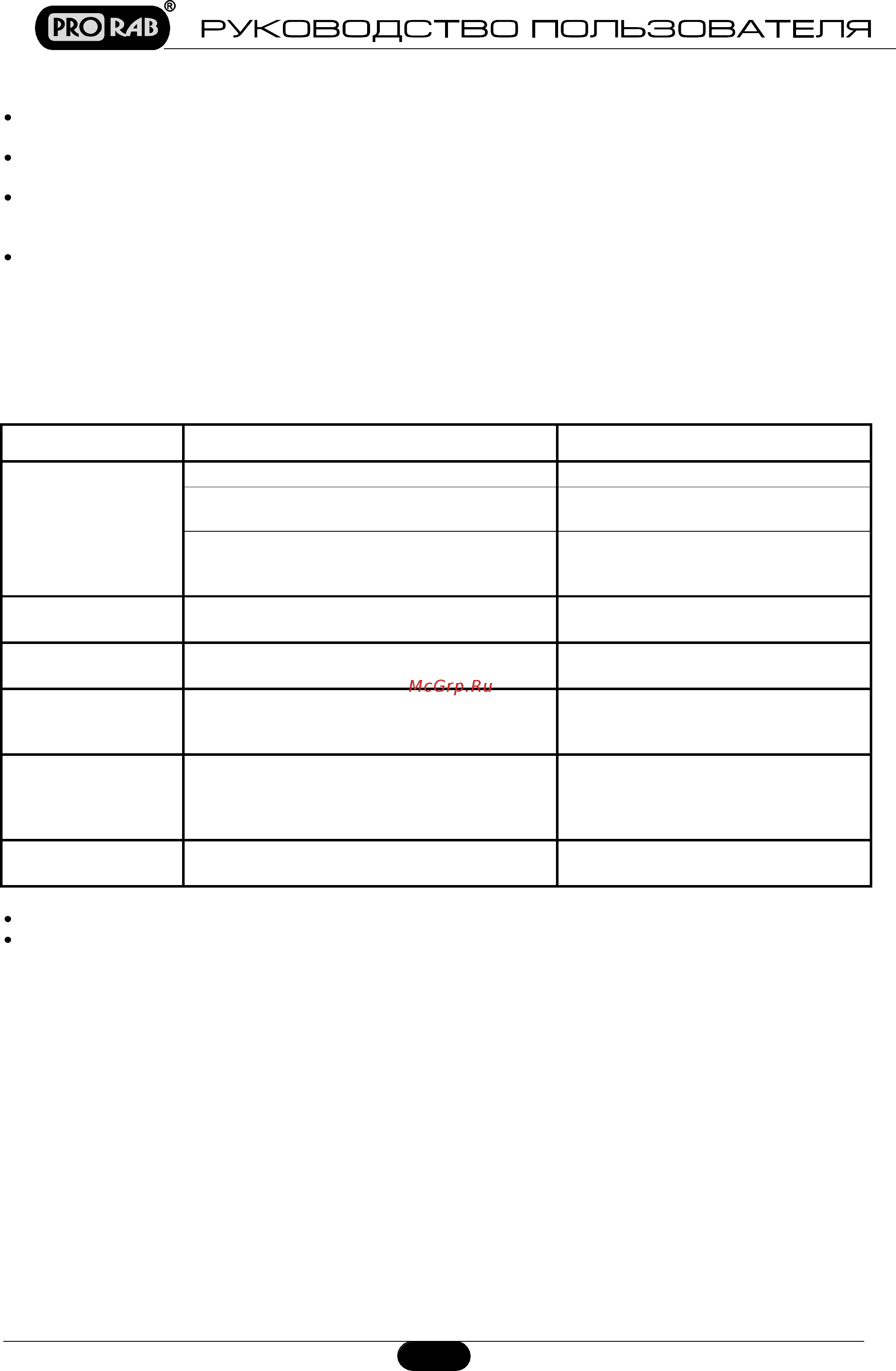 Prorab FORWARD 201 IGBT [12/13] Поиск и устранение