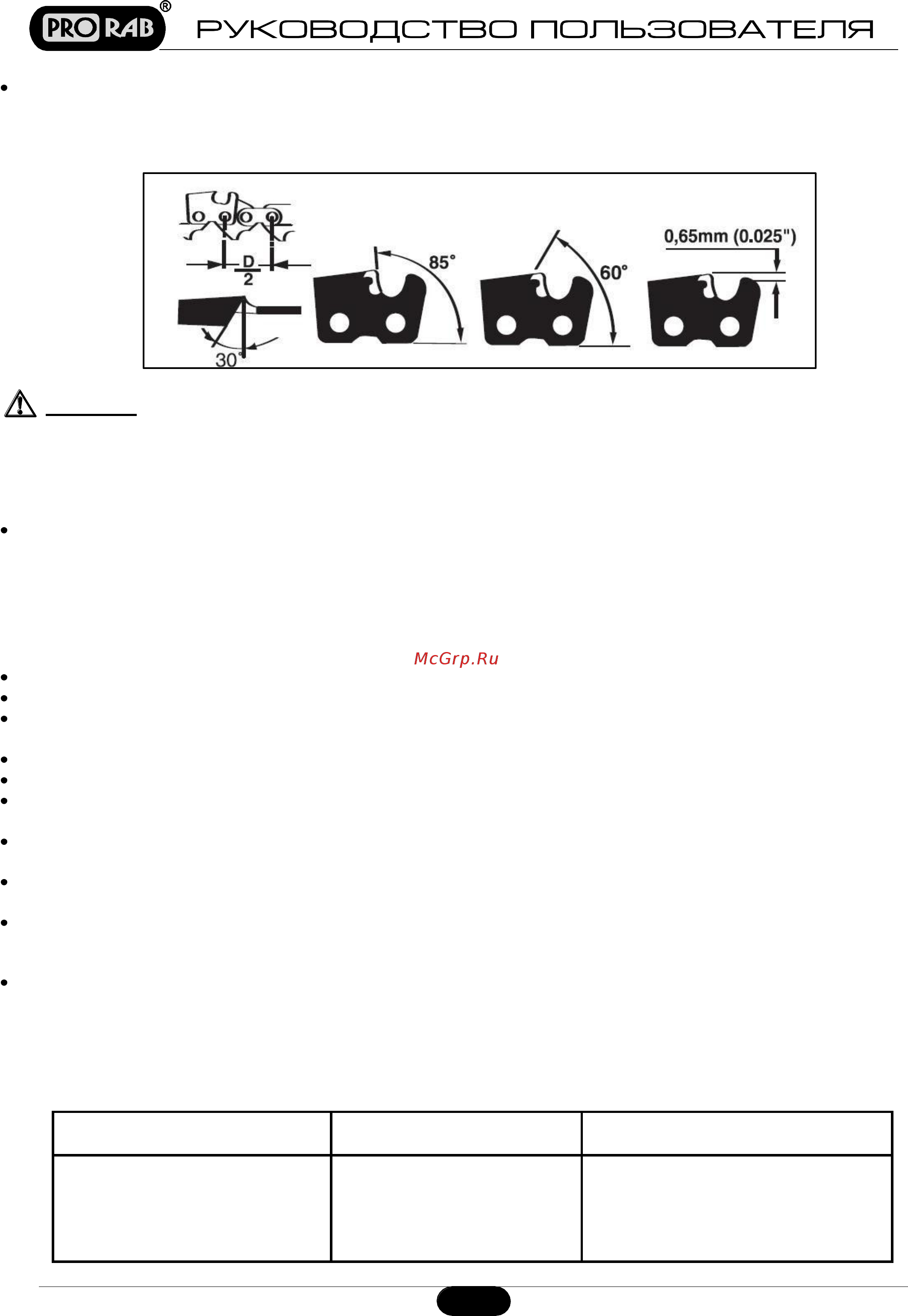 Prorab ECT 8340 A [16/18] Поиск и устранение неисправностей