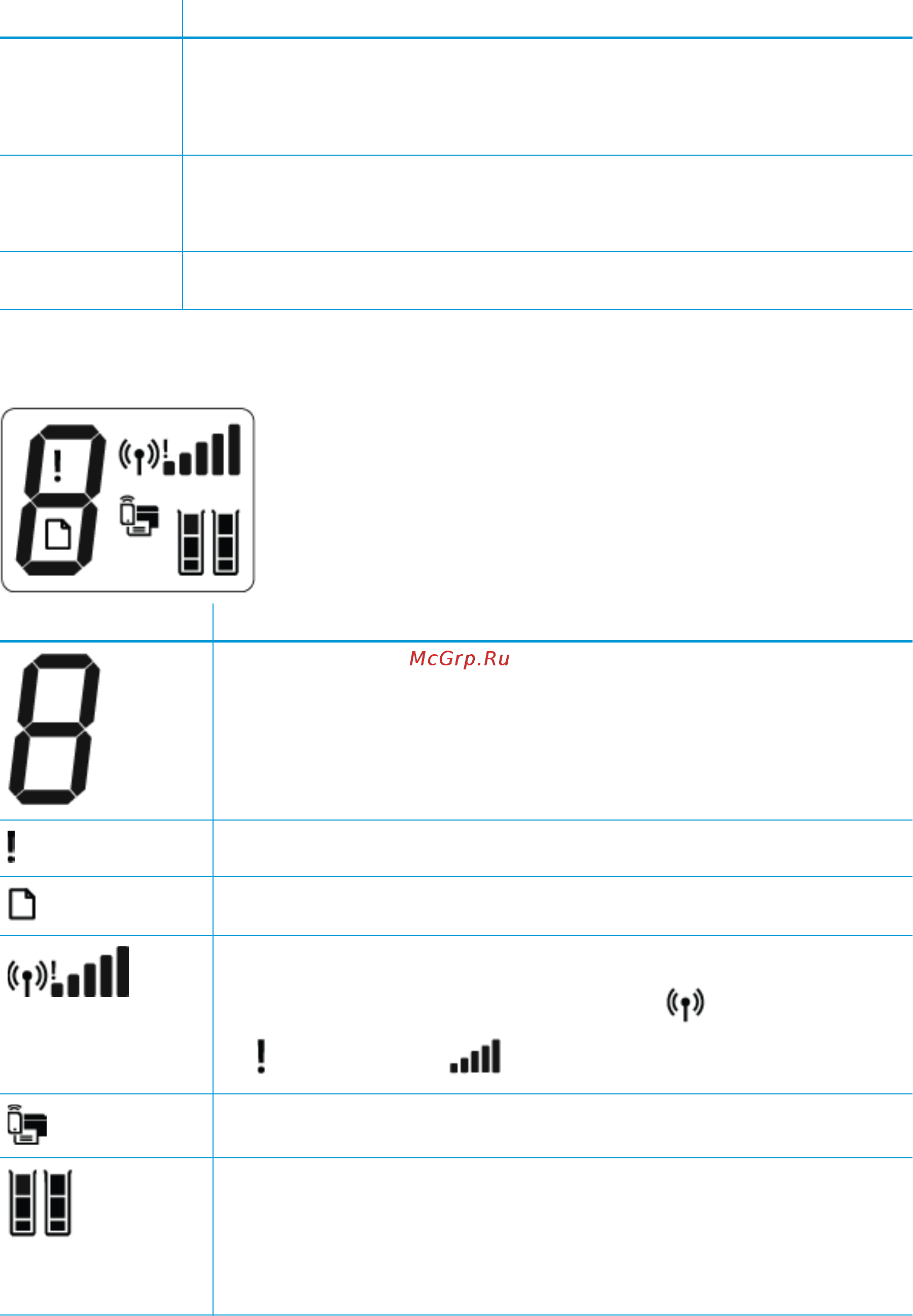 HP deskjet ink advantage 4729 ultra [12/132] Control panel display icons
