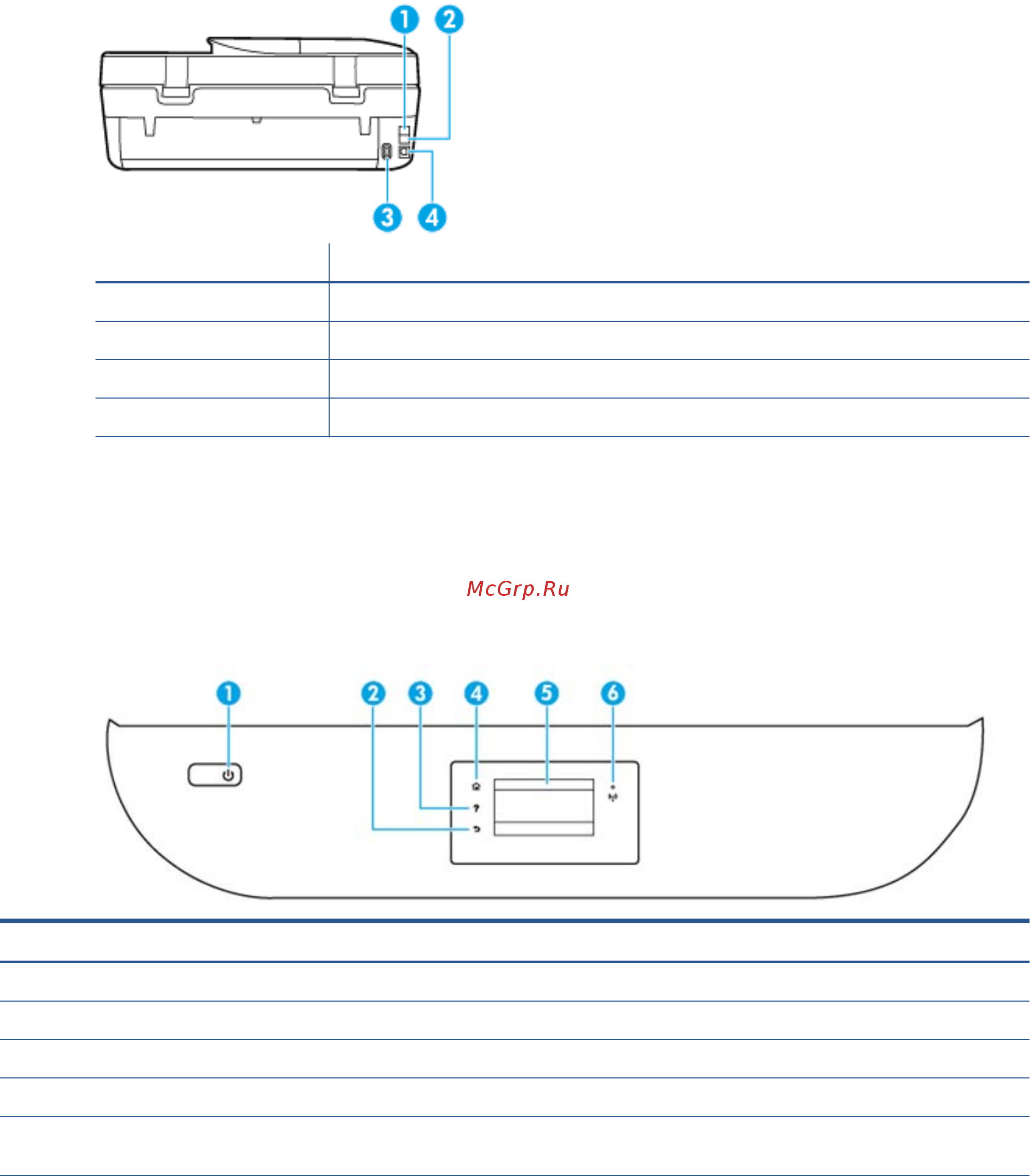 HP deskjet ink advantage 4675 [10/150] Функции панели управления и индикаторы состояния