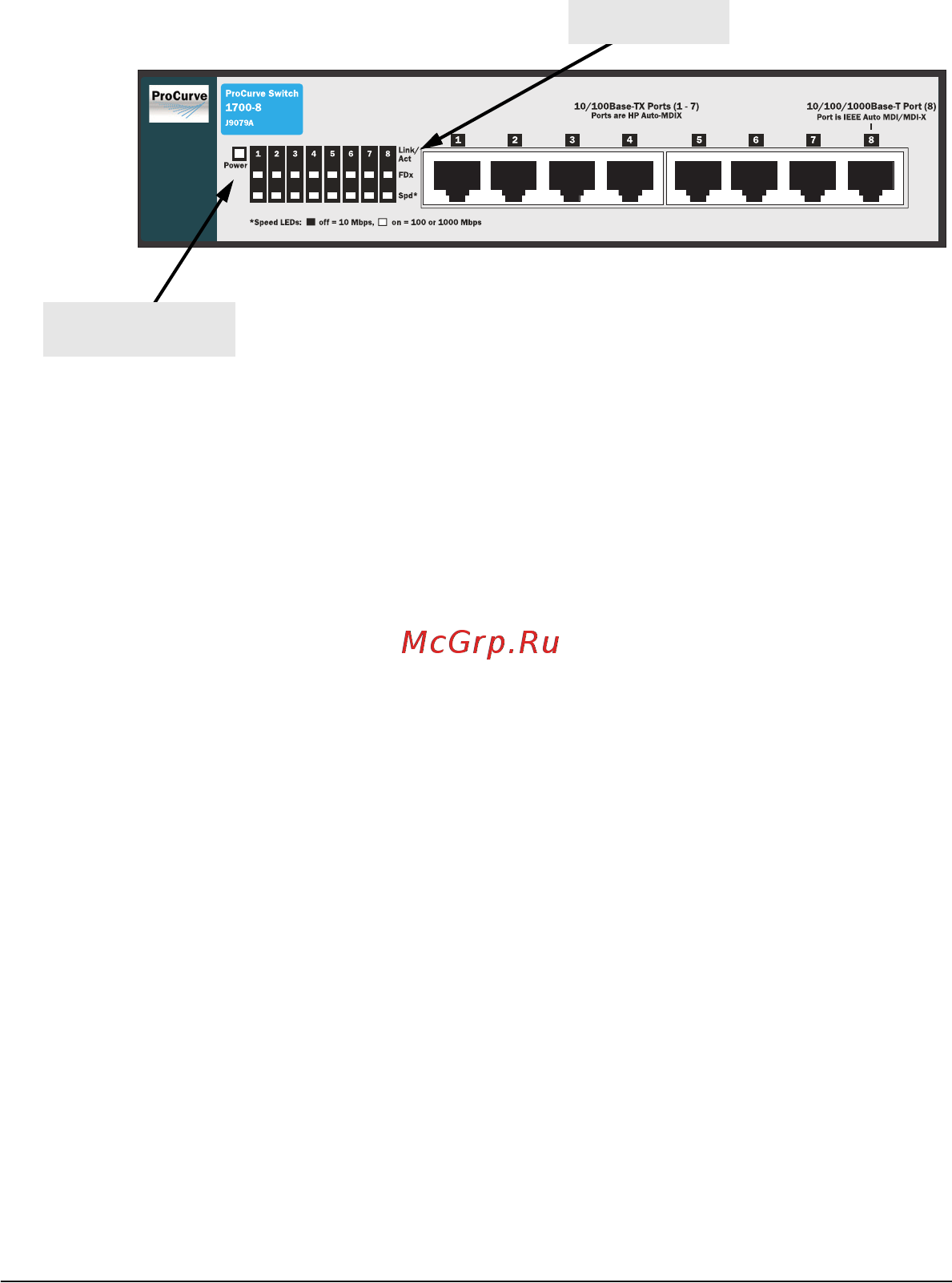 HP v1700-8 switch, j9079a [17/62] Self test led behavior