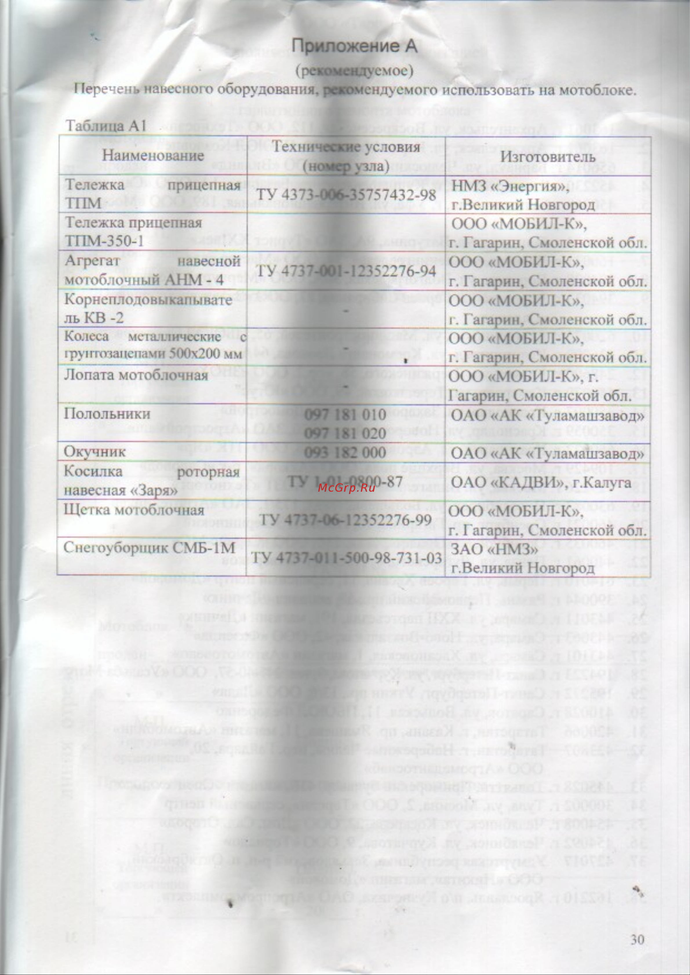 Туламаш-тарпан 26994 Тарпан 07-01 5,5 л.с., 70 см ширина обработки, 2,5 л [31/36] Приложение а