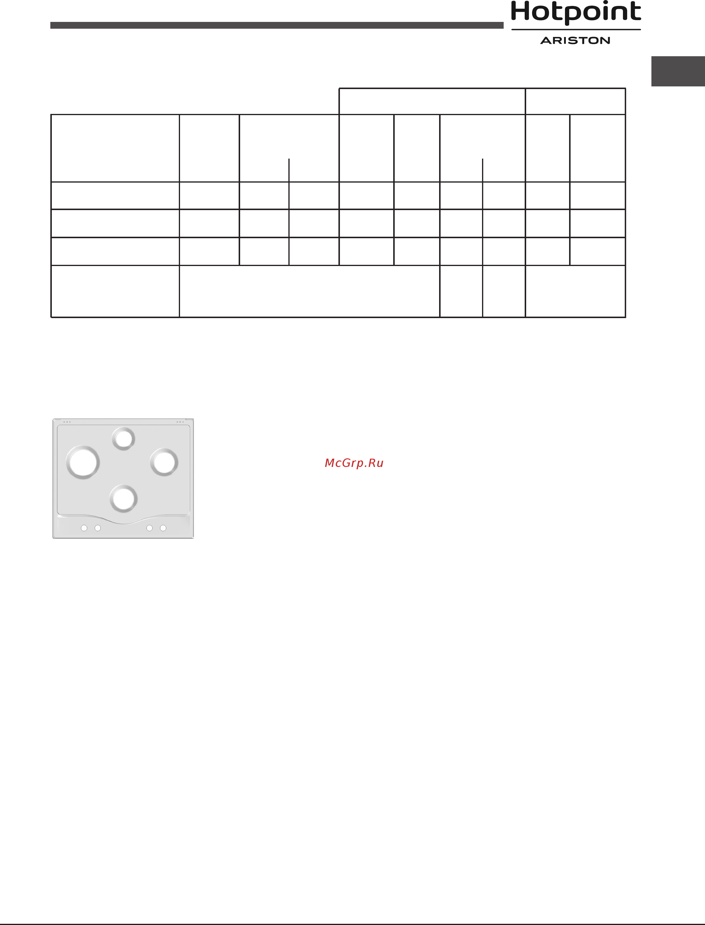 Hotpoint-Ariston pcn 641 ix/ha ru [11/40] Burner and nozzle specifications