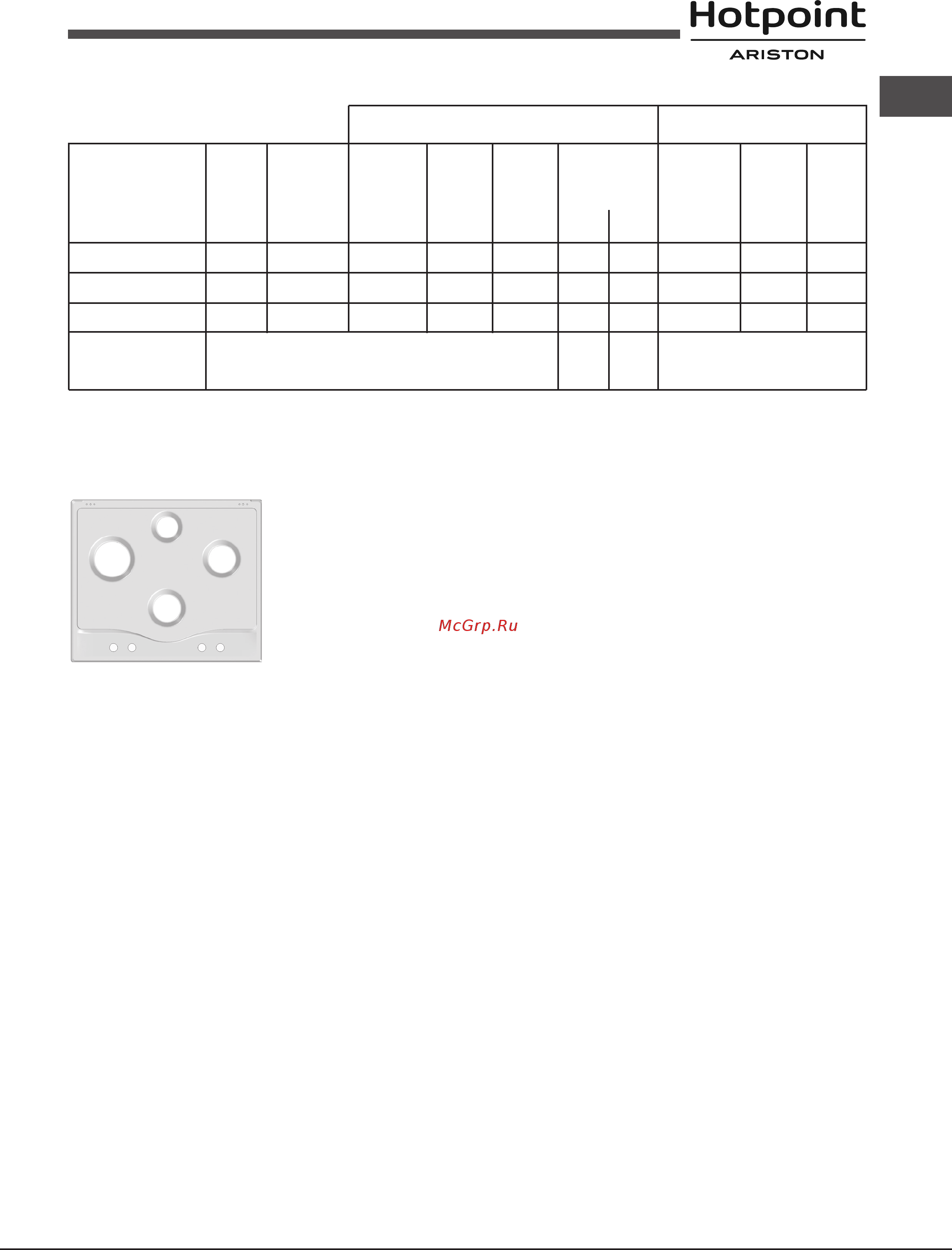 Hotpoint-Ariston pcn 641 ix/ha ru [23/40] Характеристики пальників і форсунок