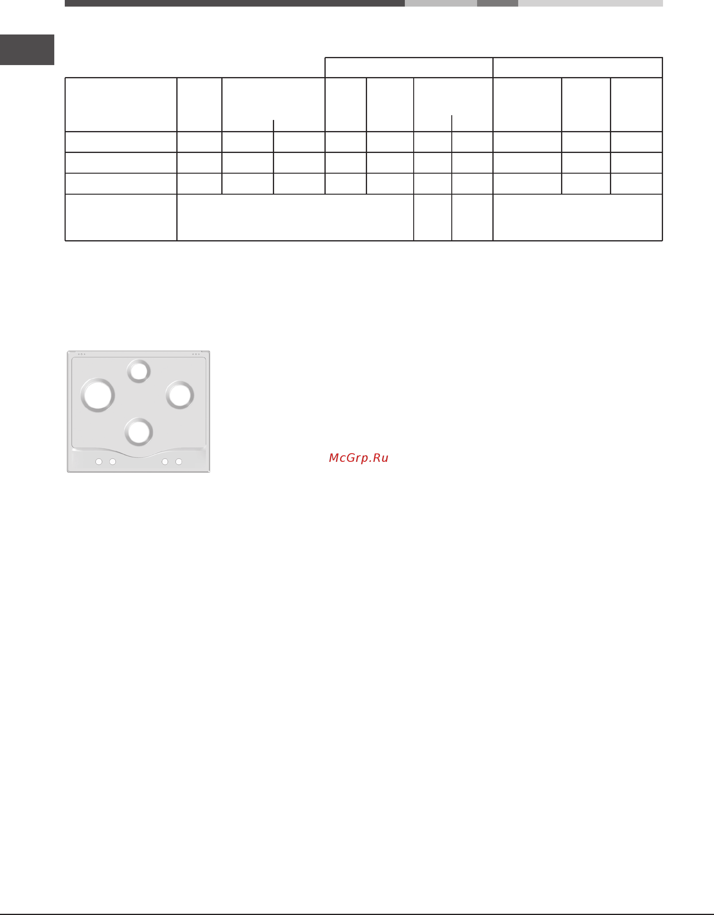 Hotpoint-Ariston pcn 641 ix/ha ru [36/40] Оттық пен форсункалардың сипаттары