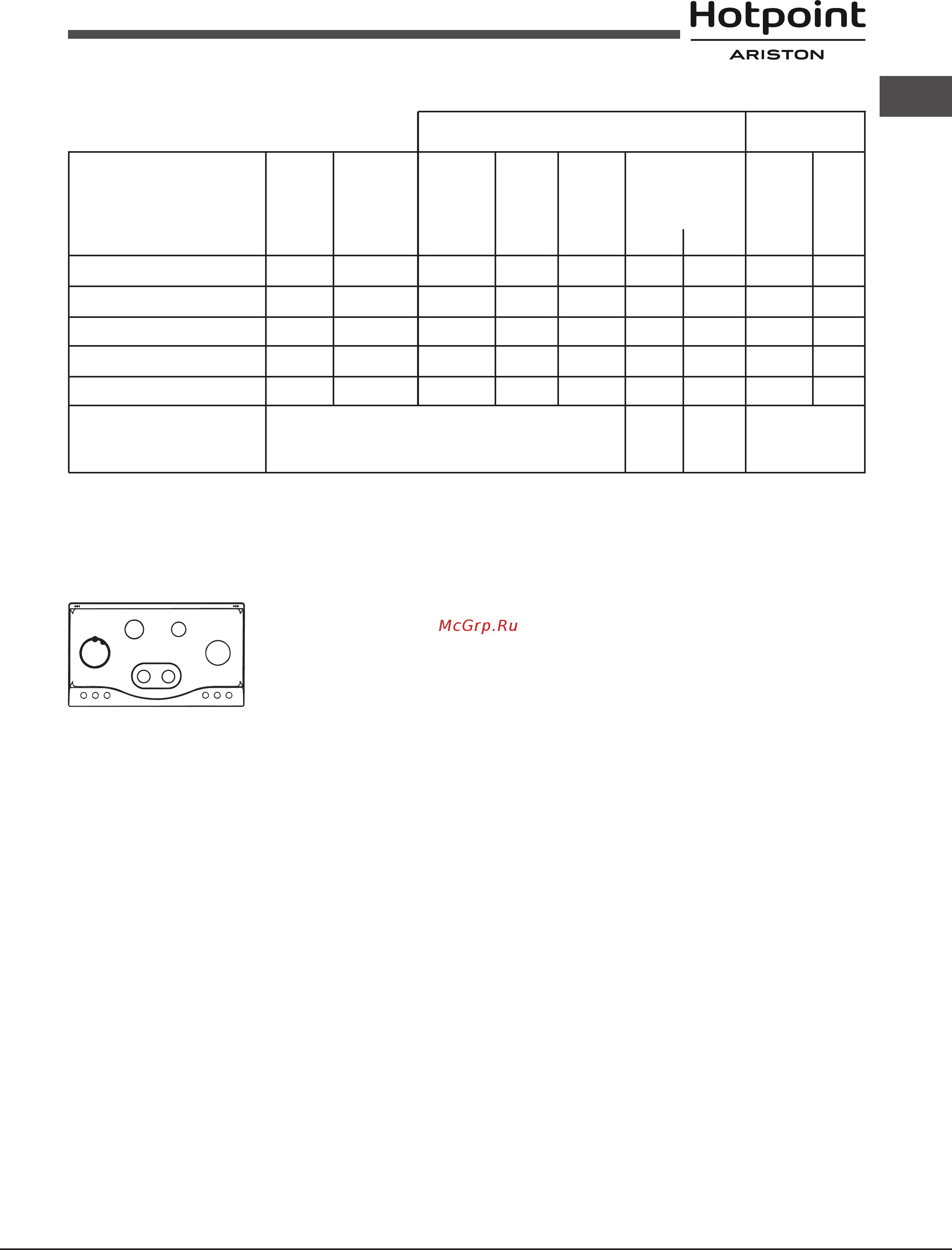 Hotpoint-Ariston phn 962 ts/ix/ha [15/20] Оттық пен форсункалар сипаттары