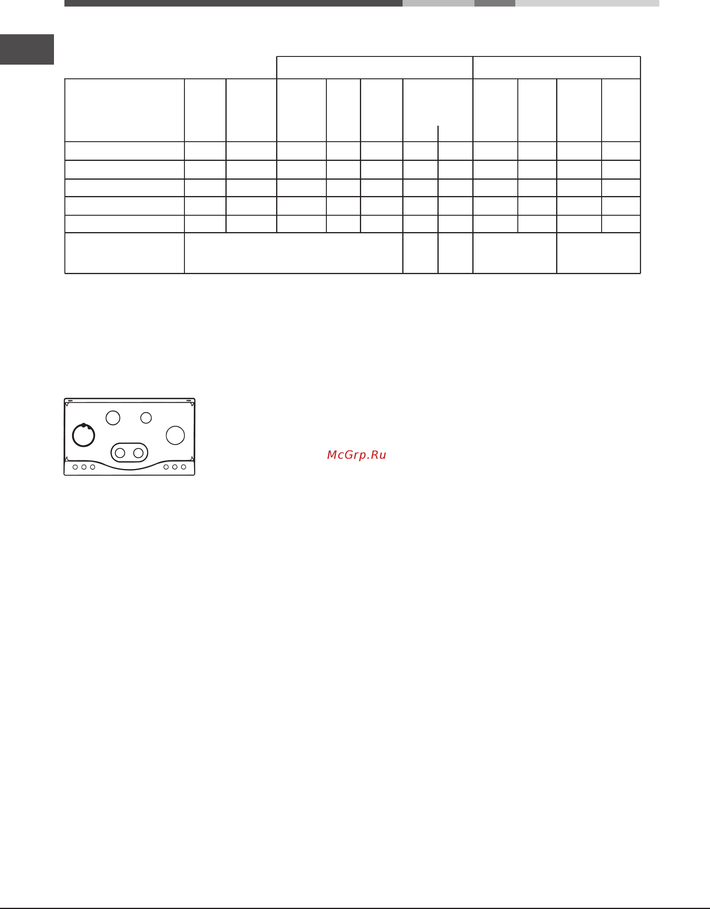Hotpoint-Ariston phn 962 ts/ix/ha [8/20] Характеристики конфорок и форсунок