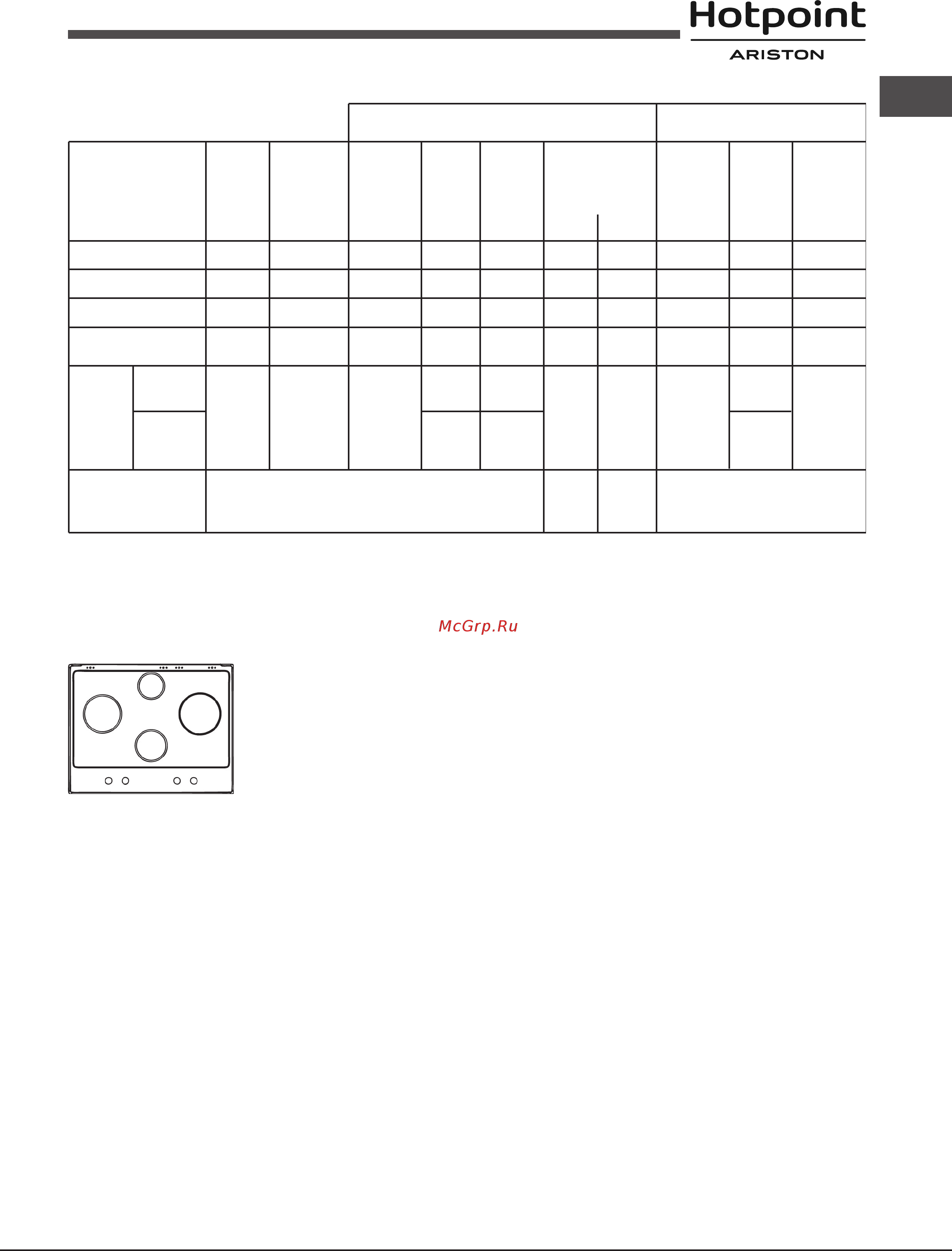 Hotpoint-Ariston pkl 641 d2/ix/ha [19/52] Burner and nozzle specifications for 65 cm versions only