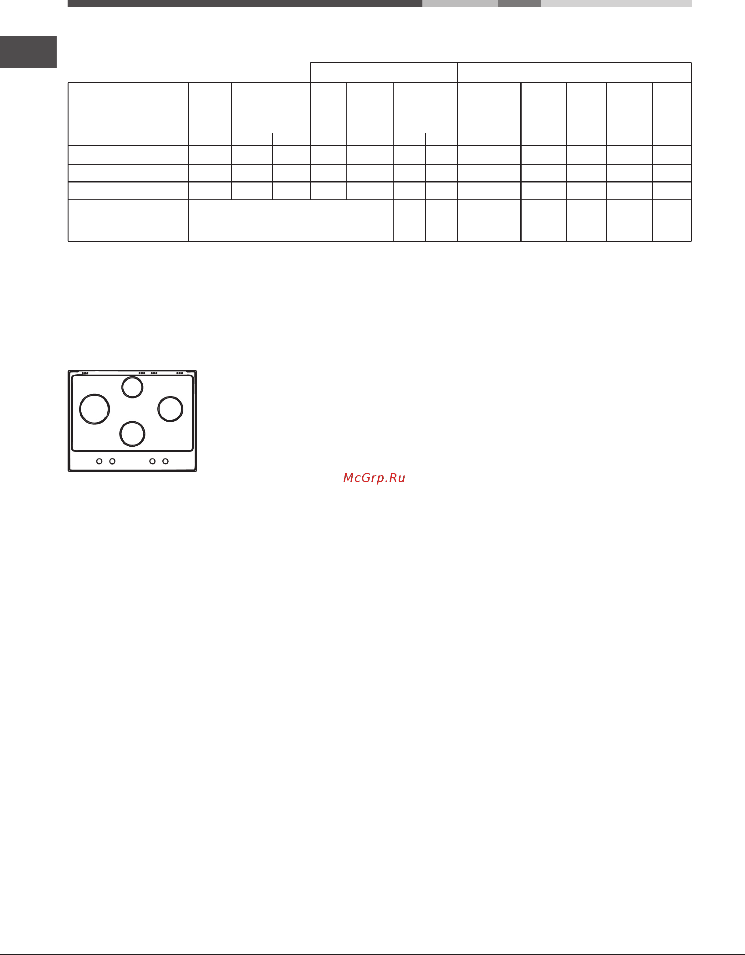 Hotpoint-Ariston pkl 641 ix/ha [32/44] Характеристики горелок и форсунок