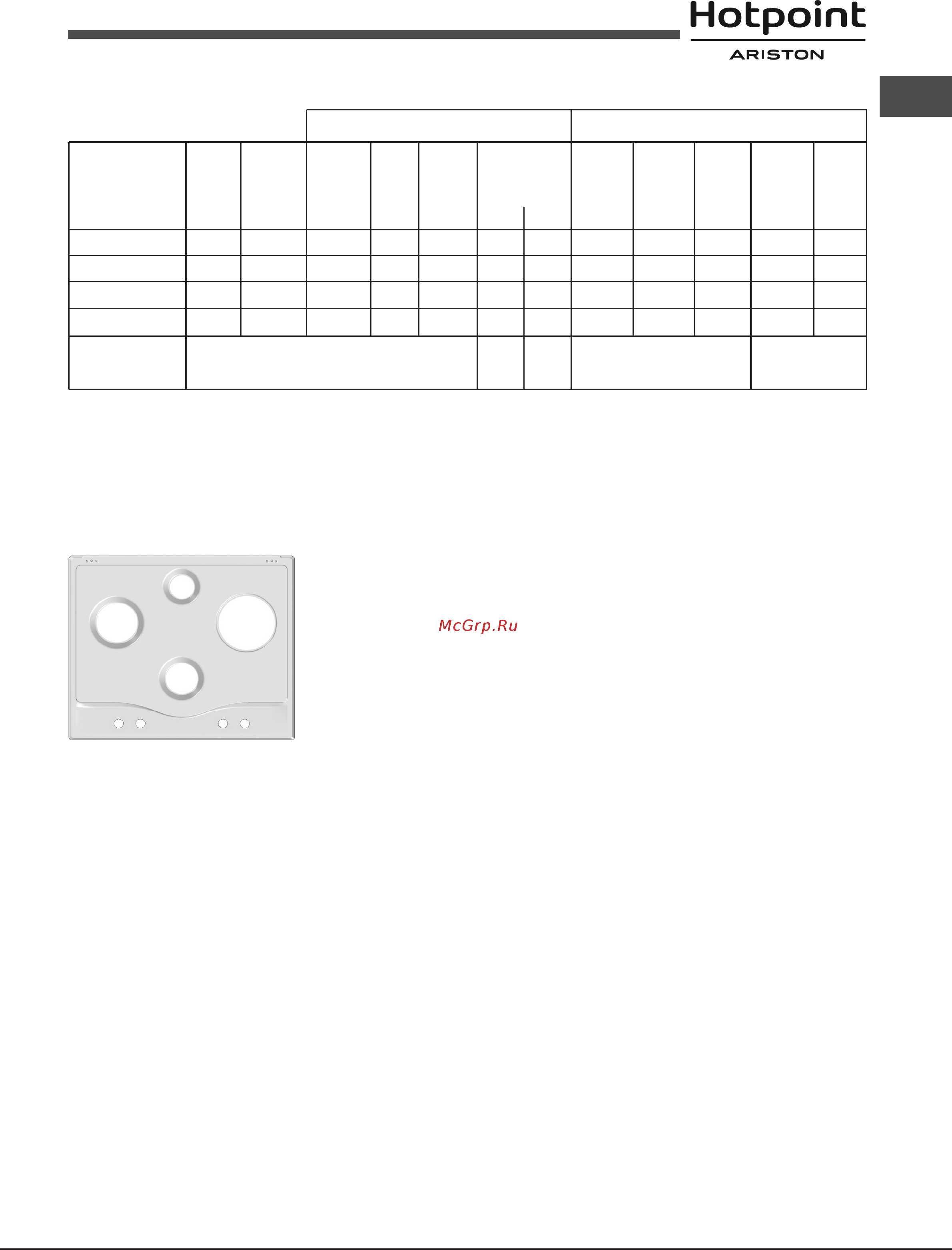 Hotpoint-Ariston pcn 642 t/ix/har [15/24] Характеристики конфорок и форсунок
