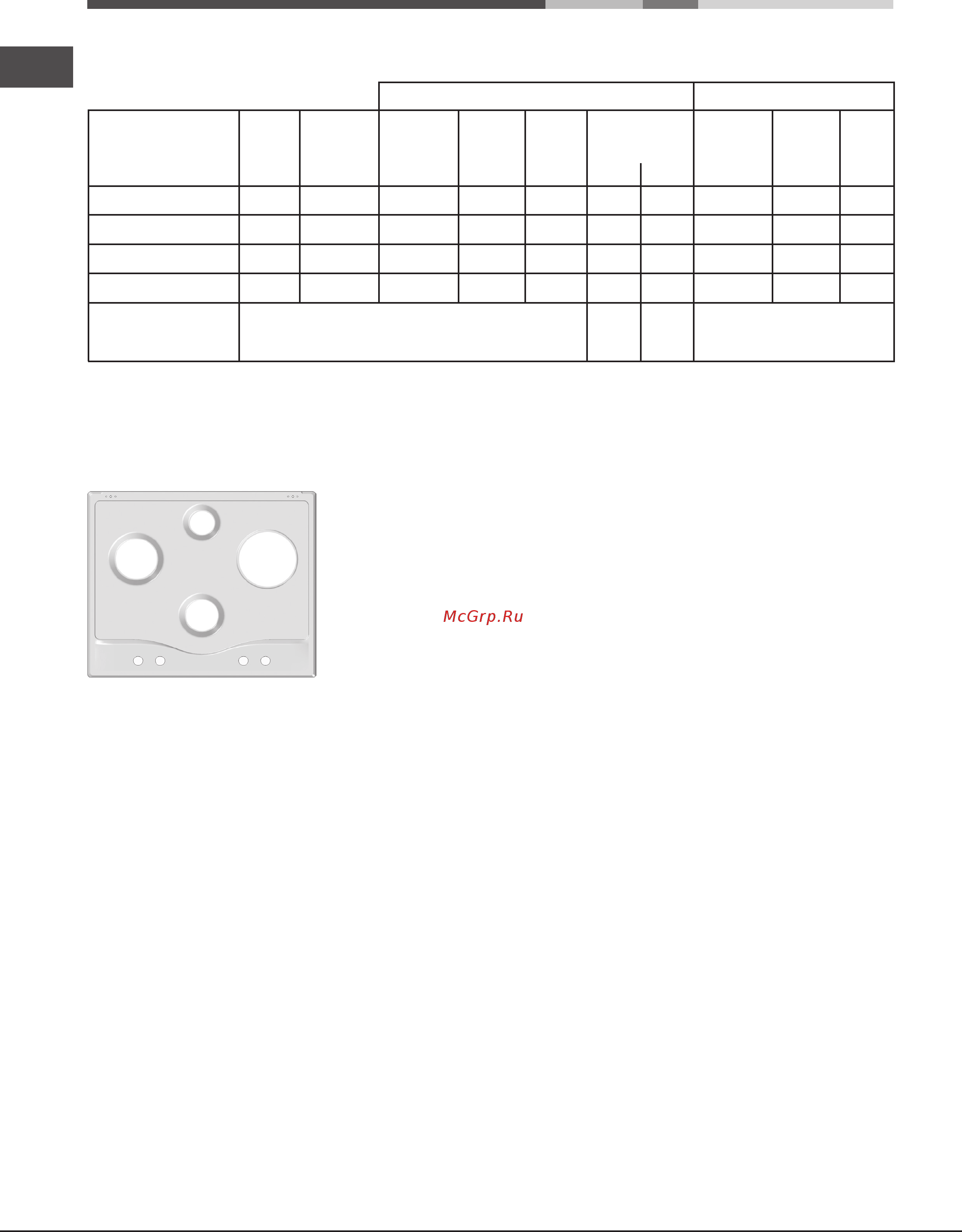 Hotpoint-Ariston pcn 642 t/ix/har [22/24] Оттық пен форсункалар сипаттары