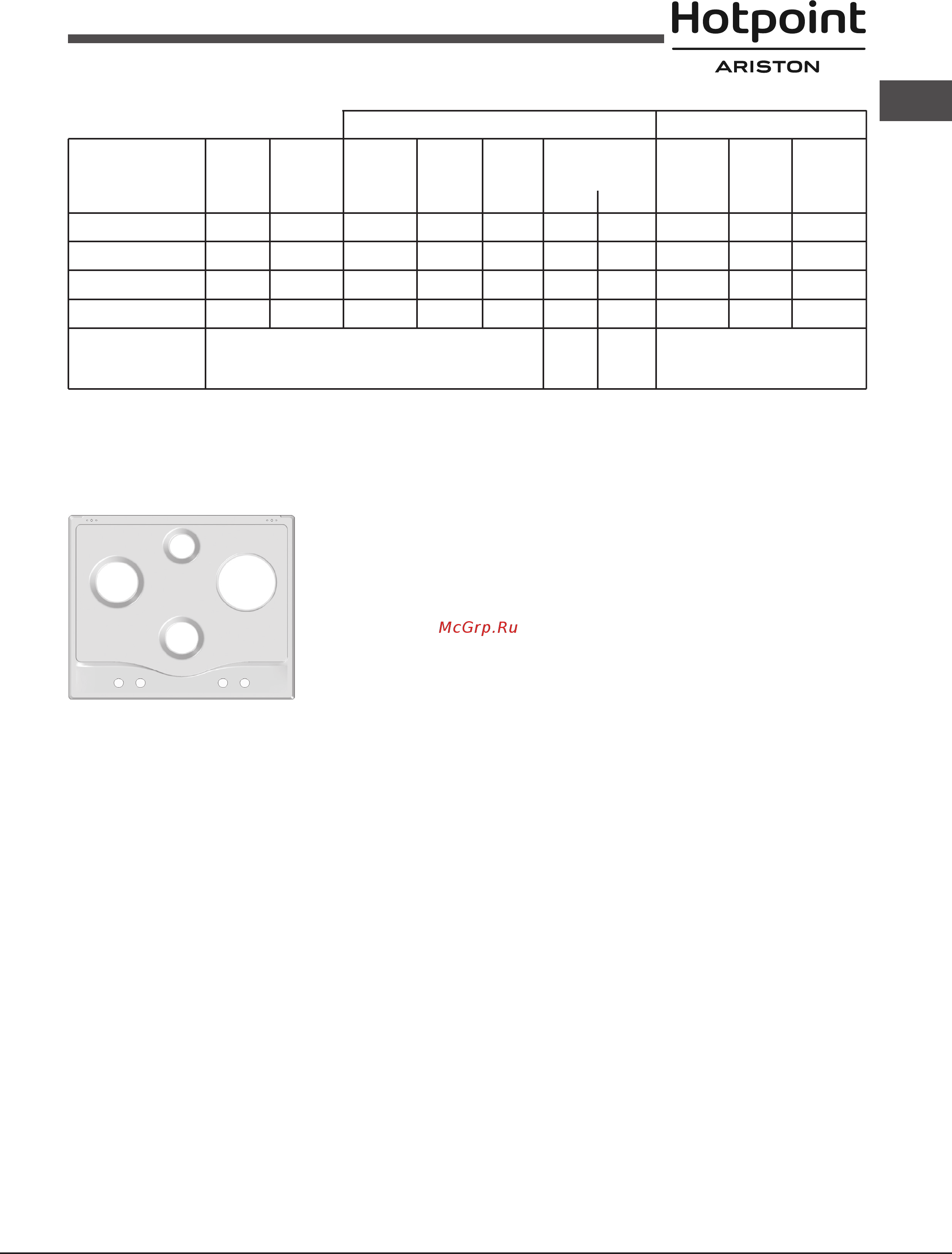 Hotpoint-Ariston pcn 642 t/ix/har [9/24] Burner and nozzle specifications